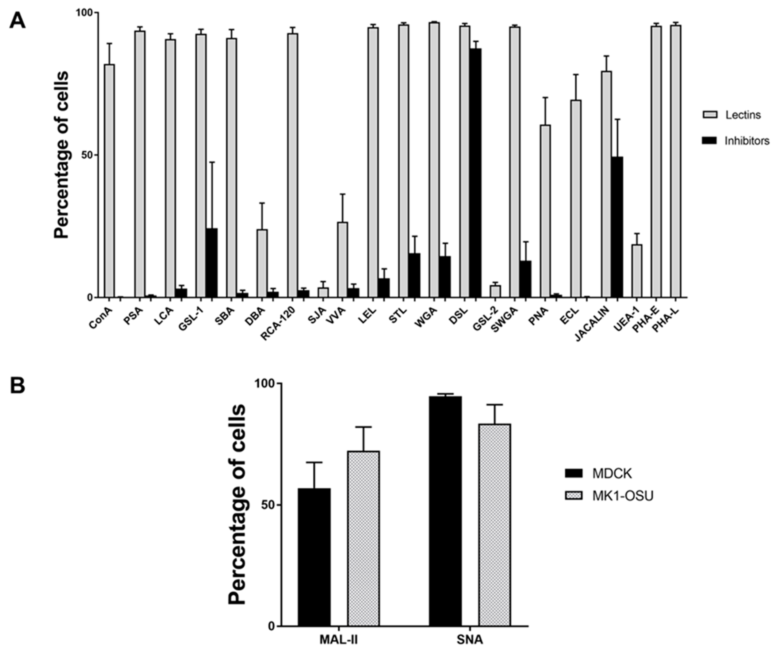 Viruses 10 00312 g002 Viruses 10 00312 g002