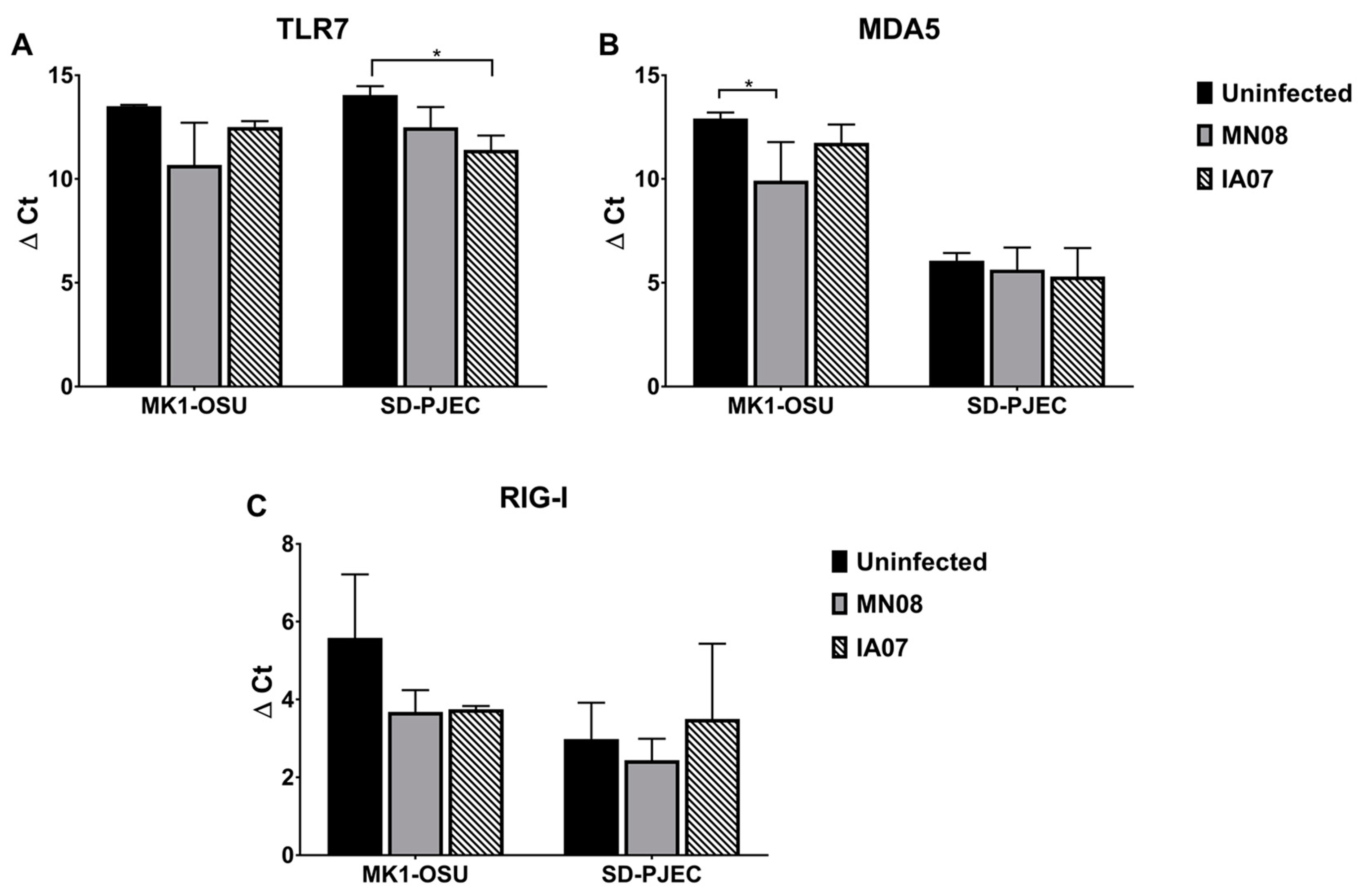 Viruses 10 00312 g006 Viruses 10 00312 g006