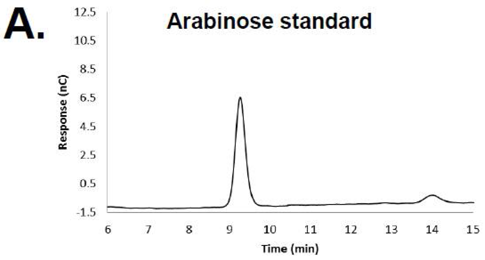 Viruses 10 00313 g003a Viruses 10 00313 g003a