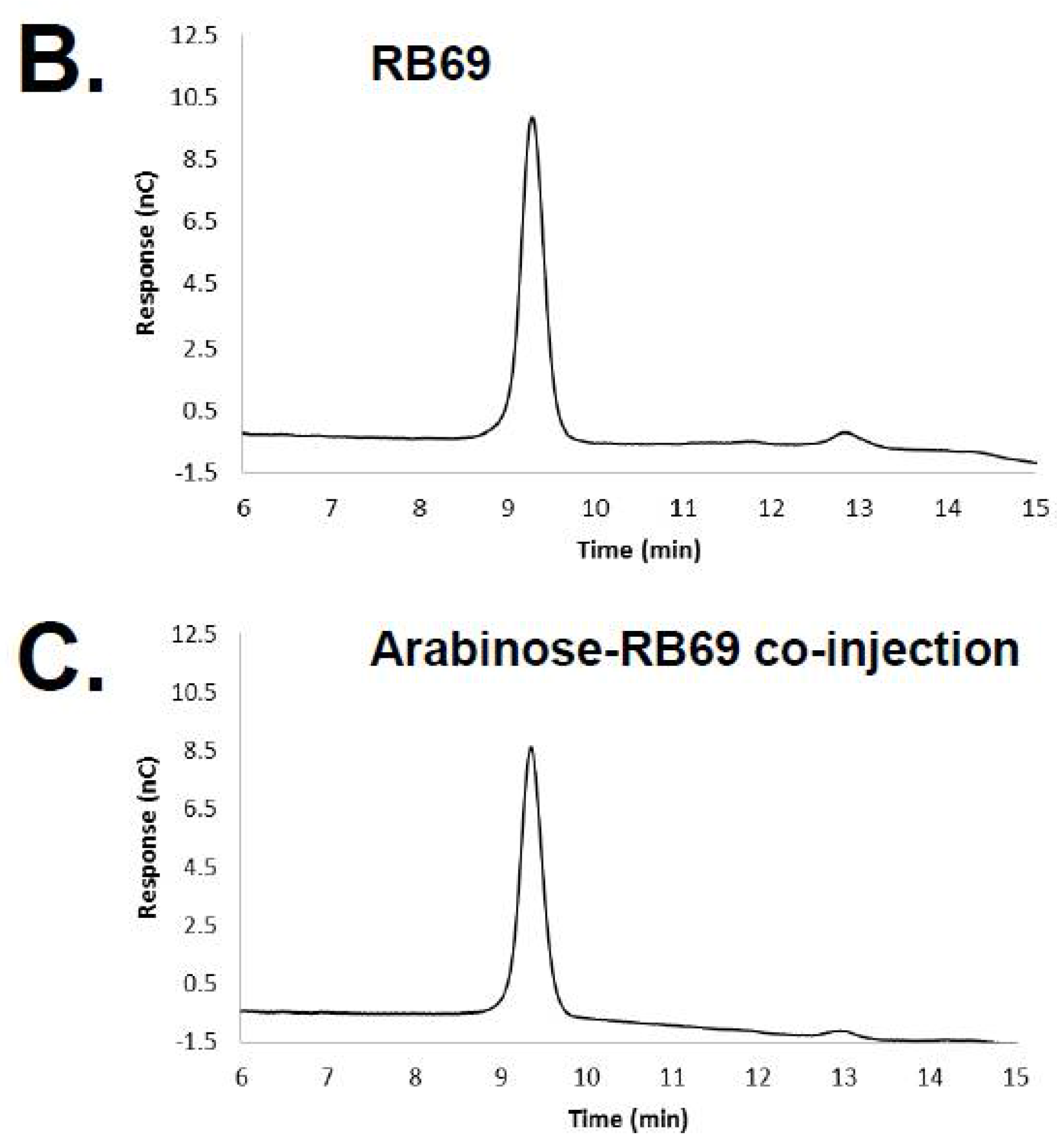 Viruses 10 00313 g003b Viruses 10 00313 g003b