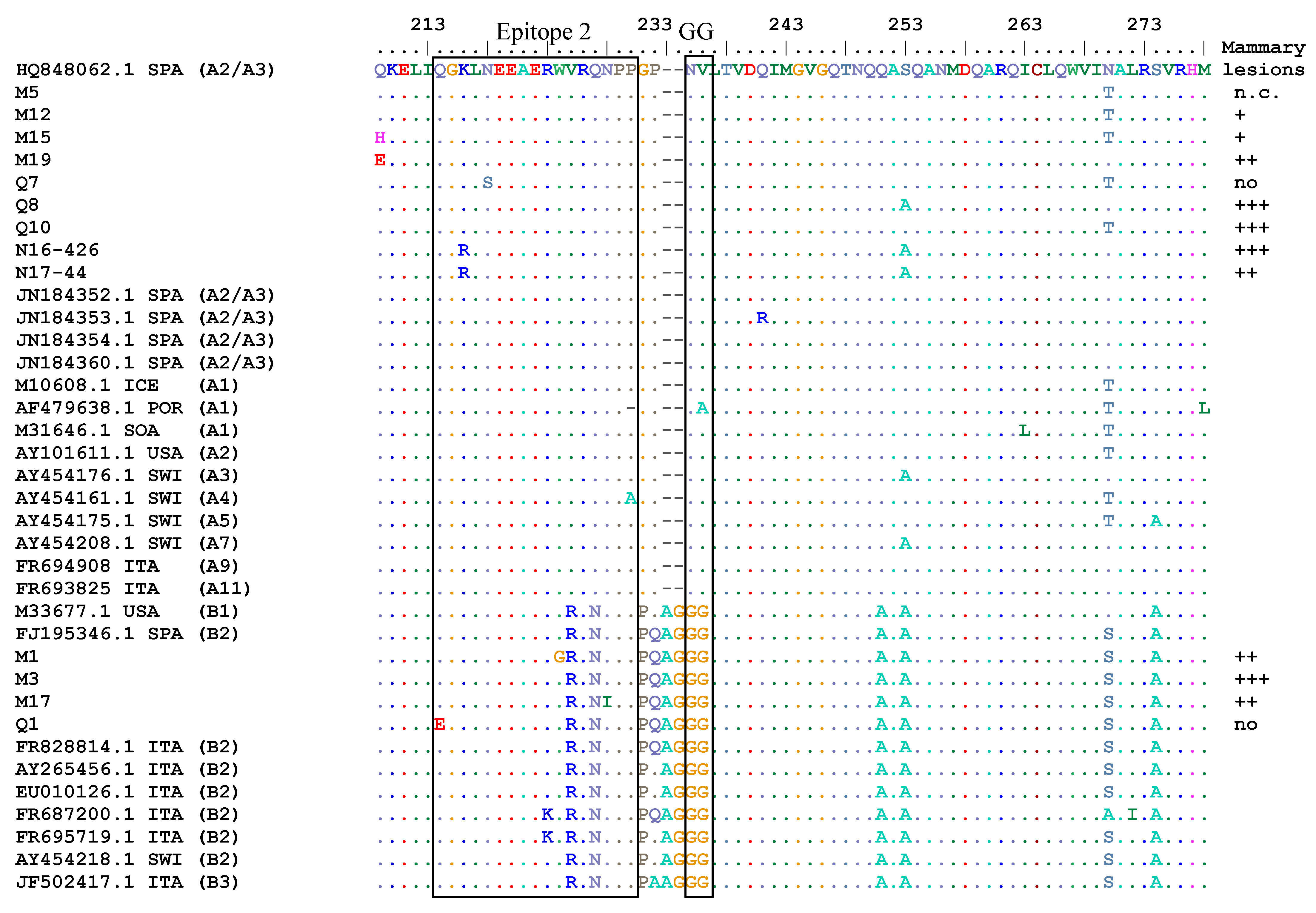 Viruses 10 00315 g004a