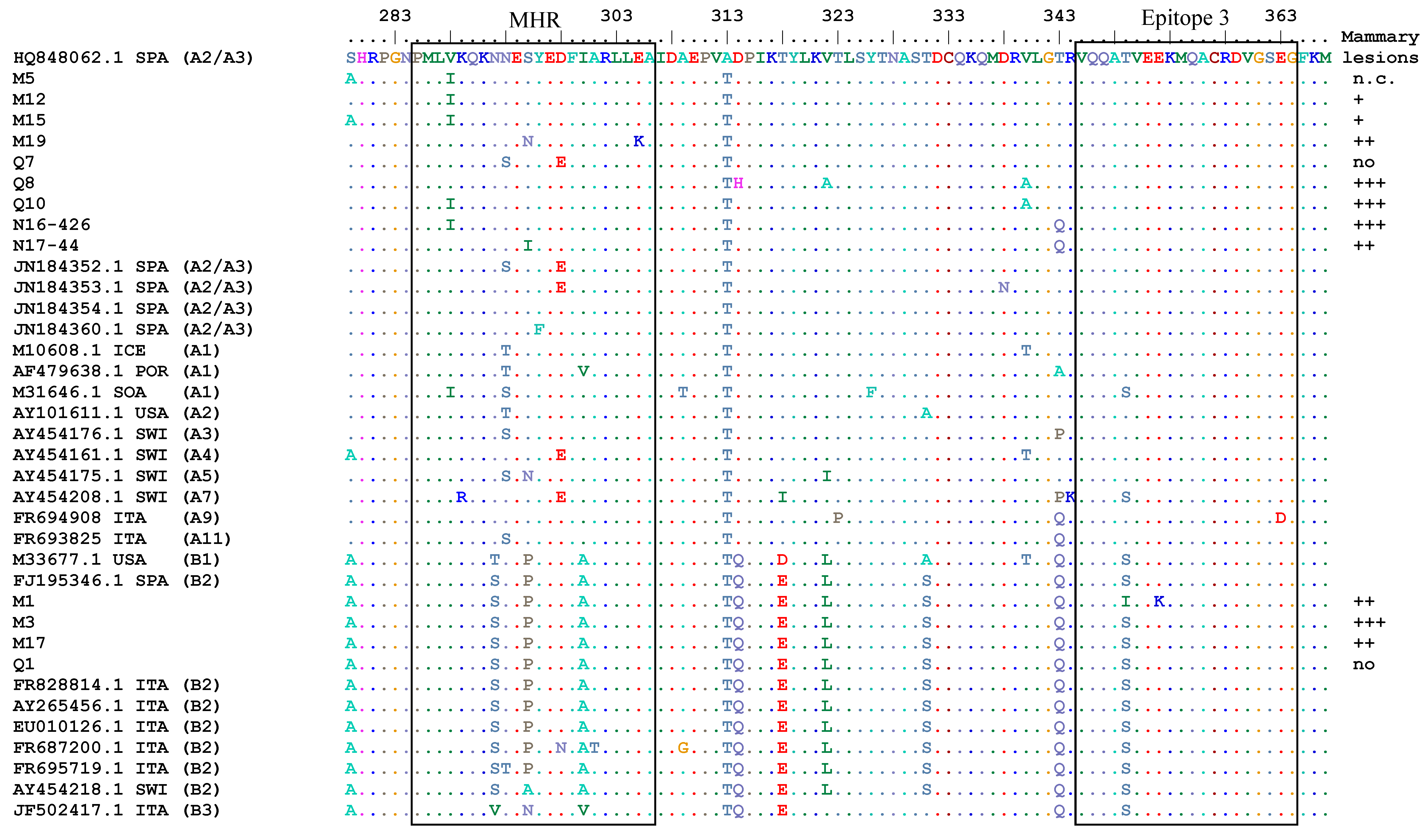Viruses 10 00315 g004b