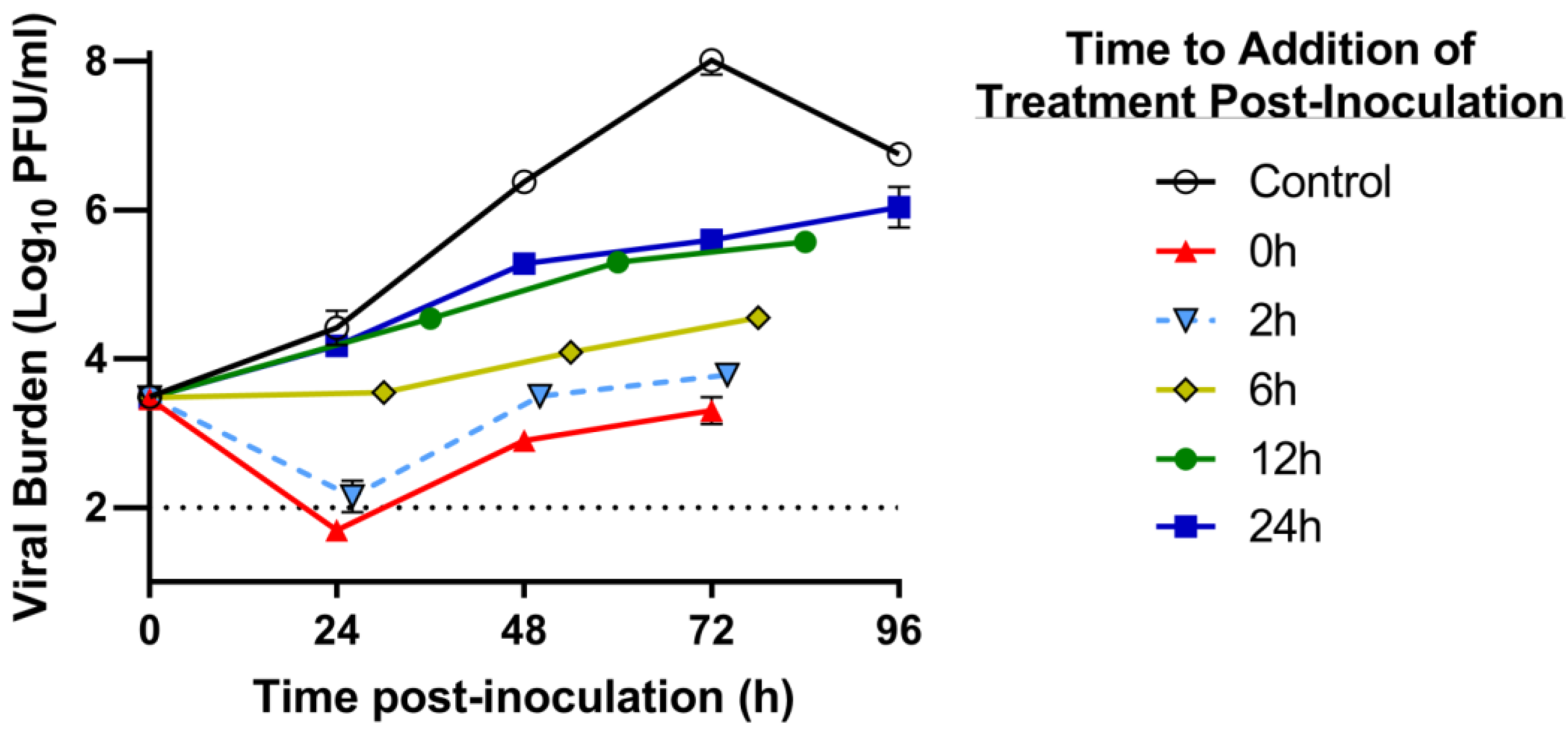 Viruses 10 00317 g002 Viruses 10 00317 g002