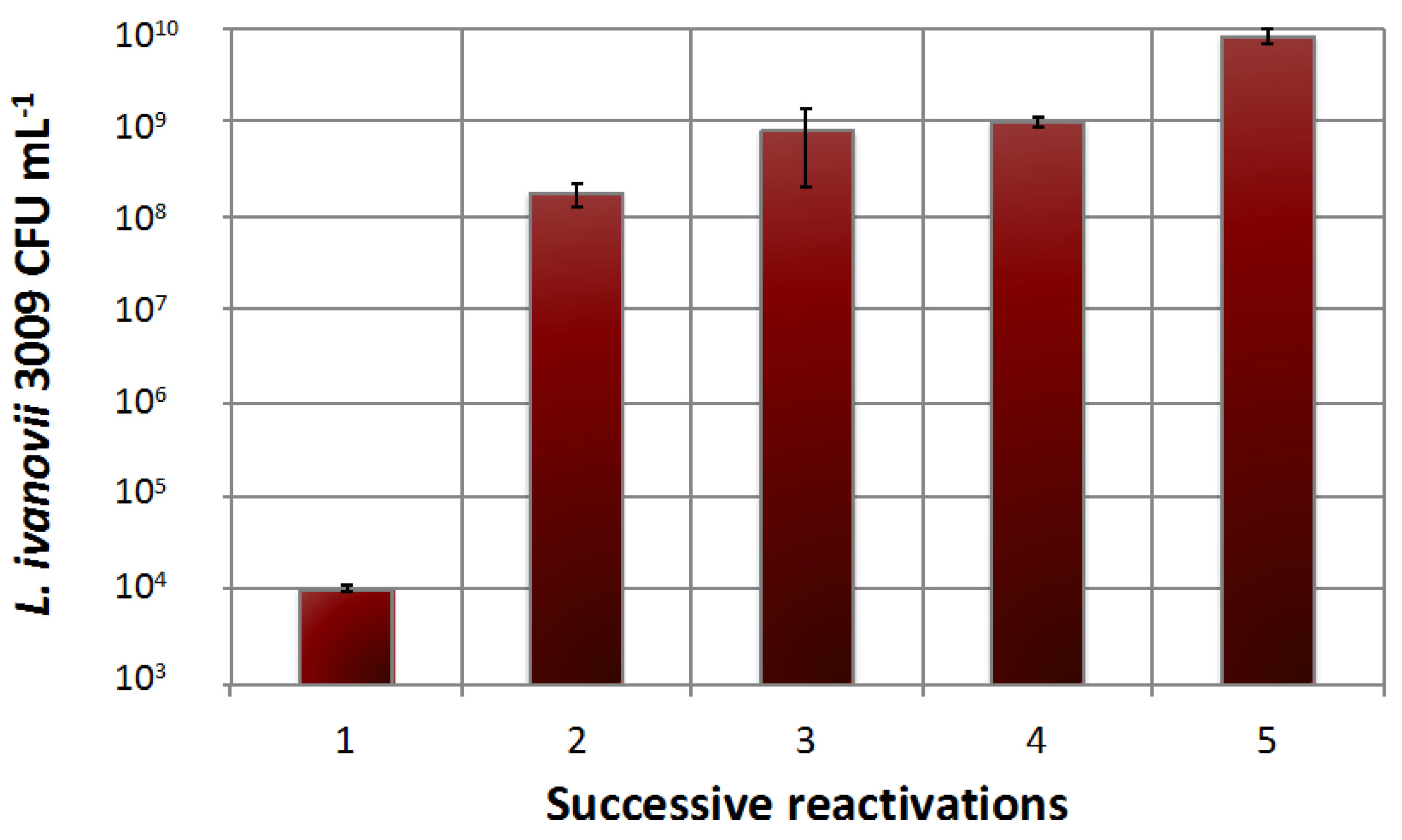Viruses 10 00324 g002
