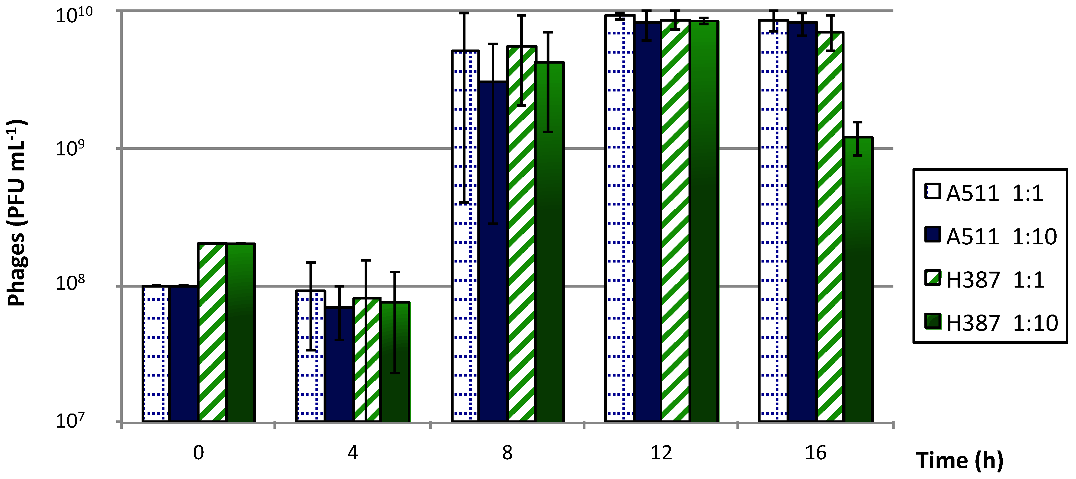 Viruses 10 00324 g003
