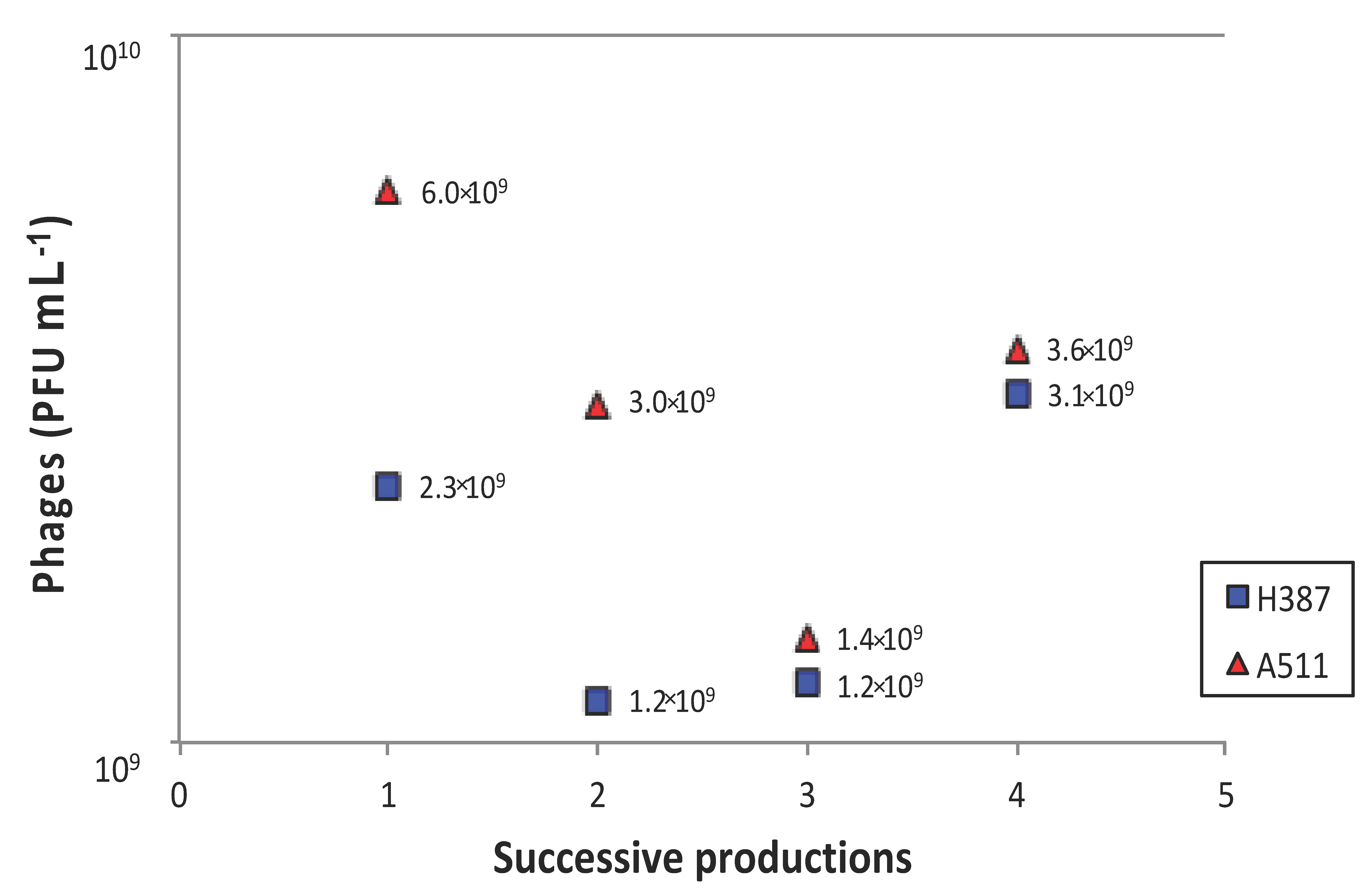 Viruses 10 00324 g005
