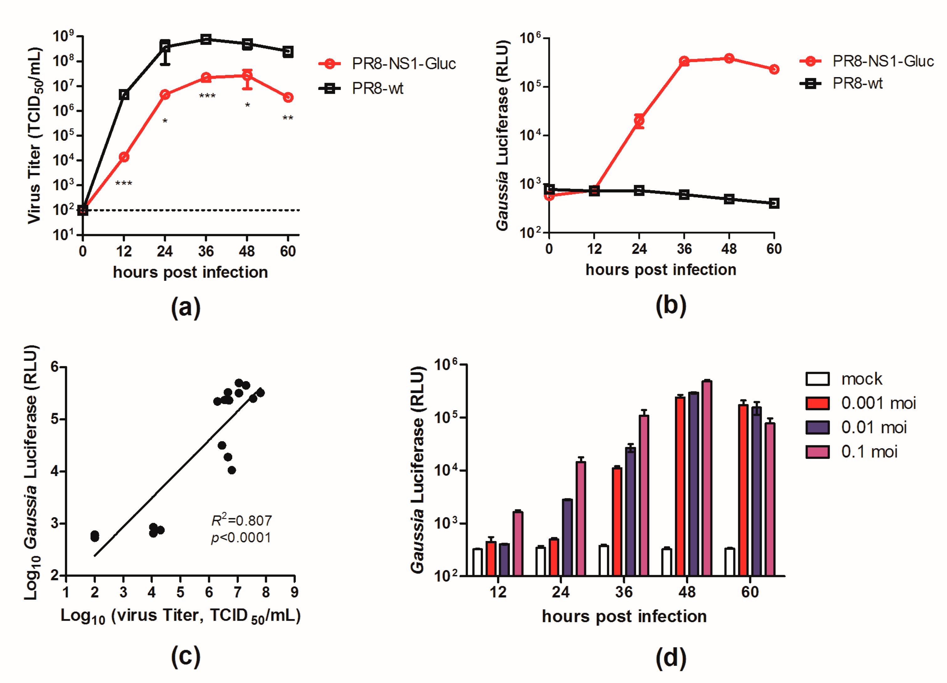 Viruses 10 00325 g001 Viruses 10 00325 g001