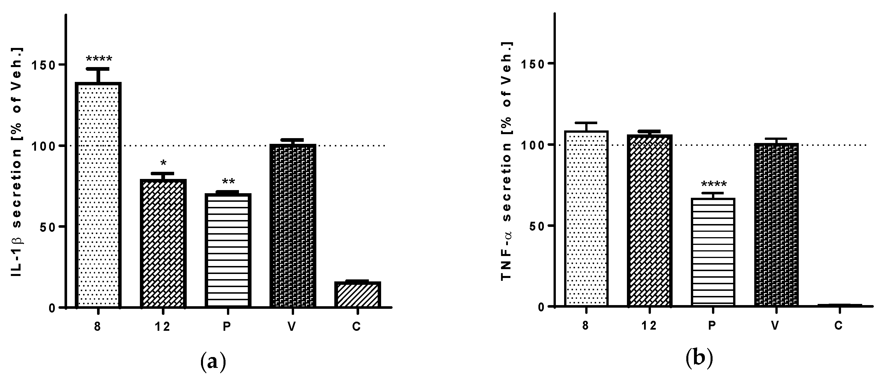 Viruses 10 00360 g004
