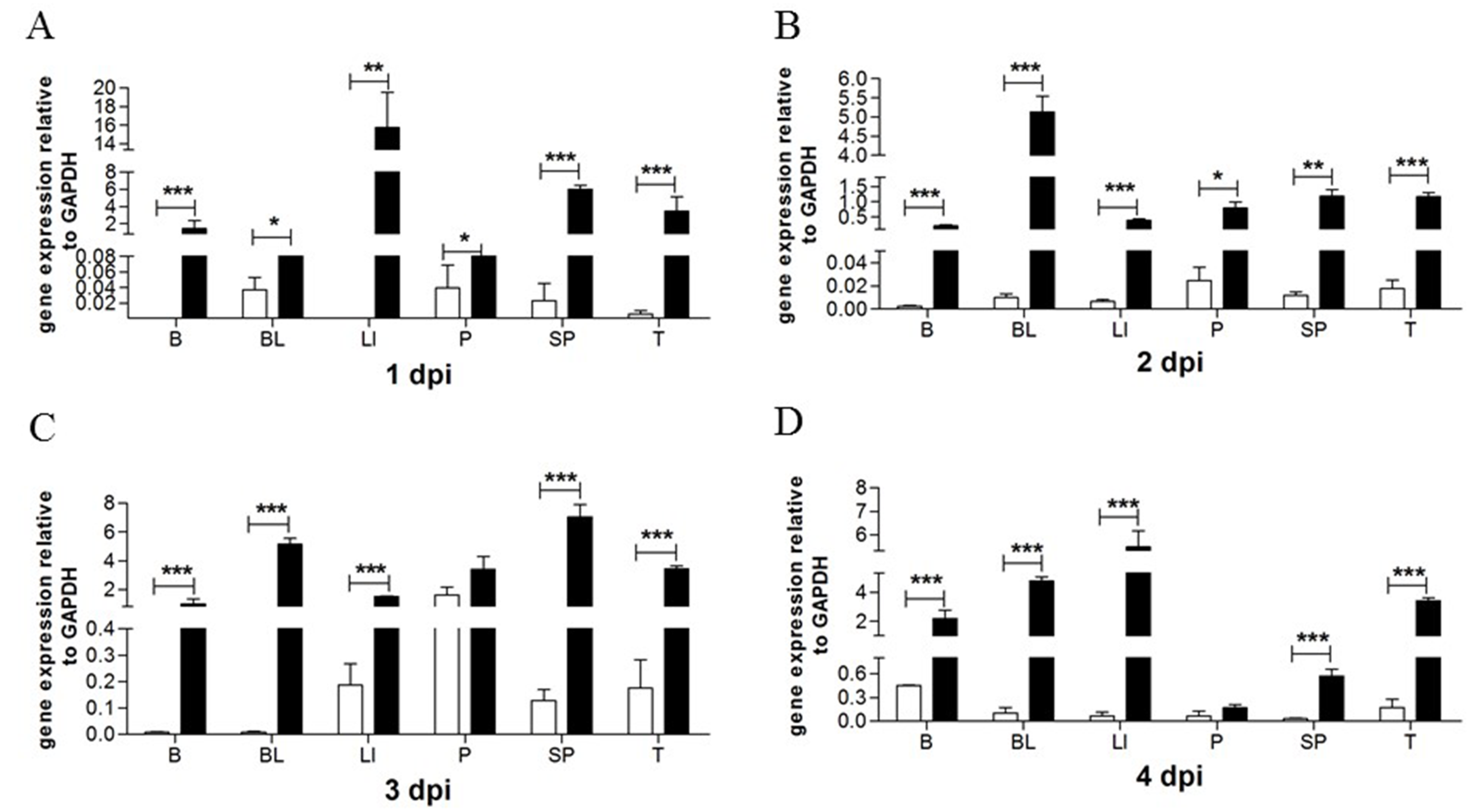 Viruses 10 00361 g002 Viruses 10 00361 g002