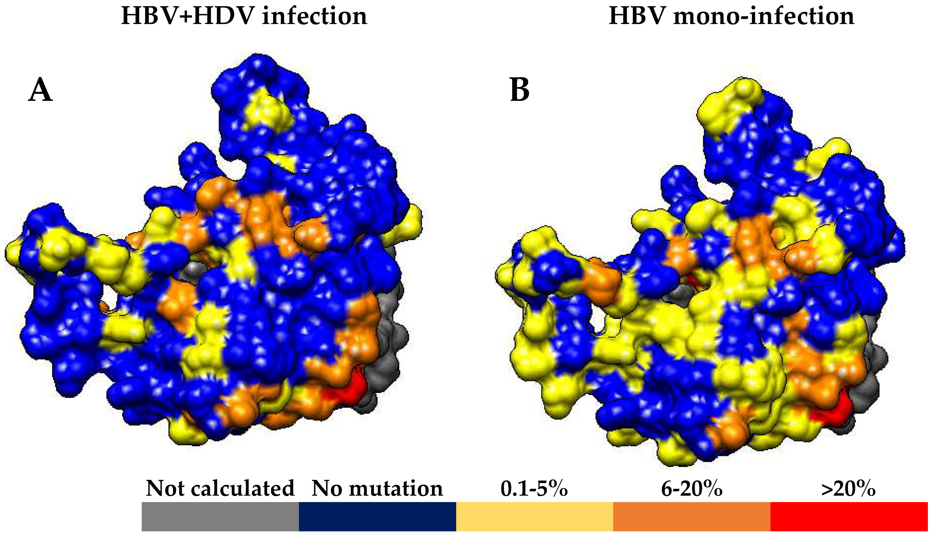 Viruses 10 00363 g002