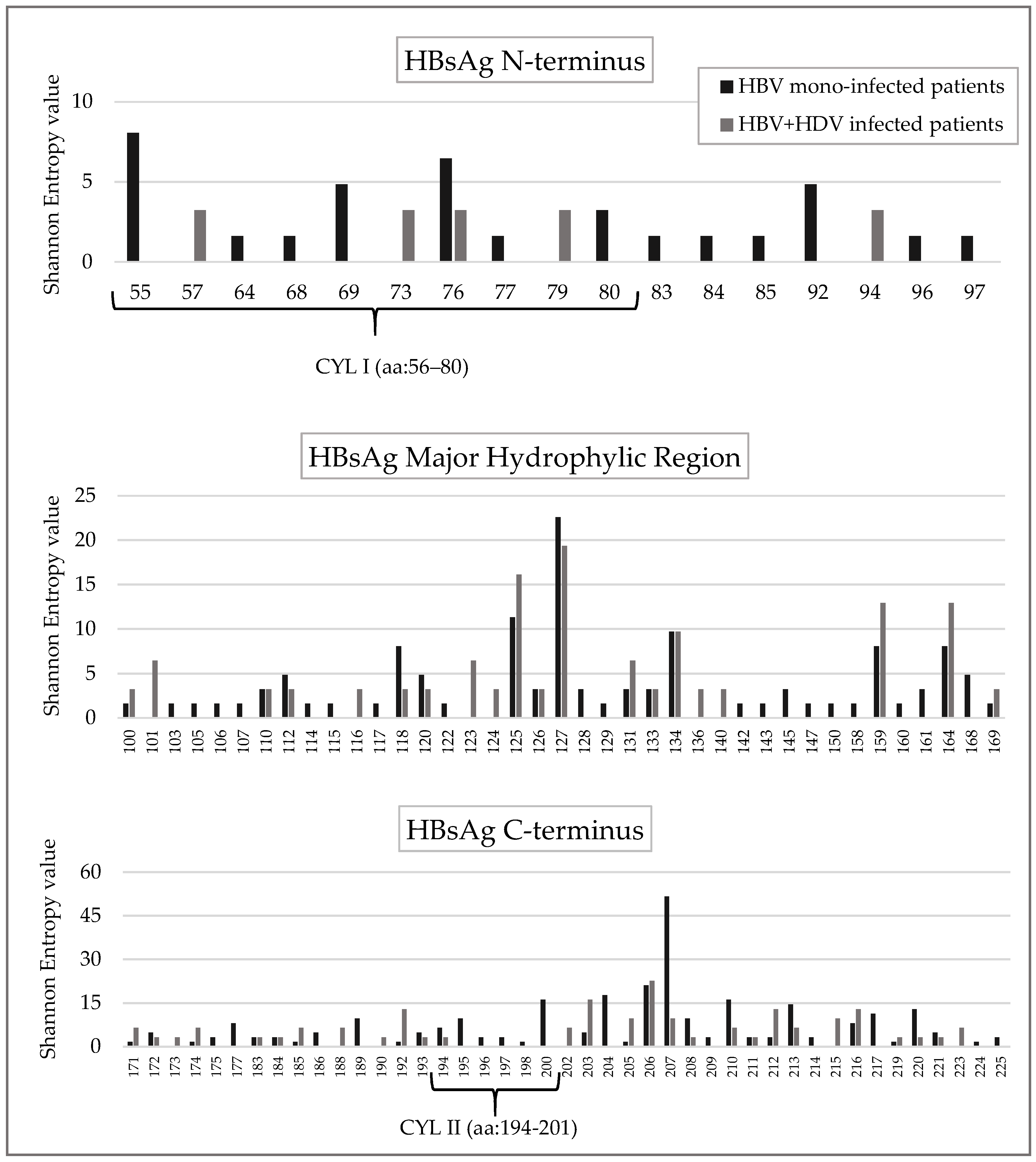 Viruses 10 00363 g003