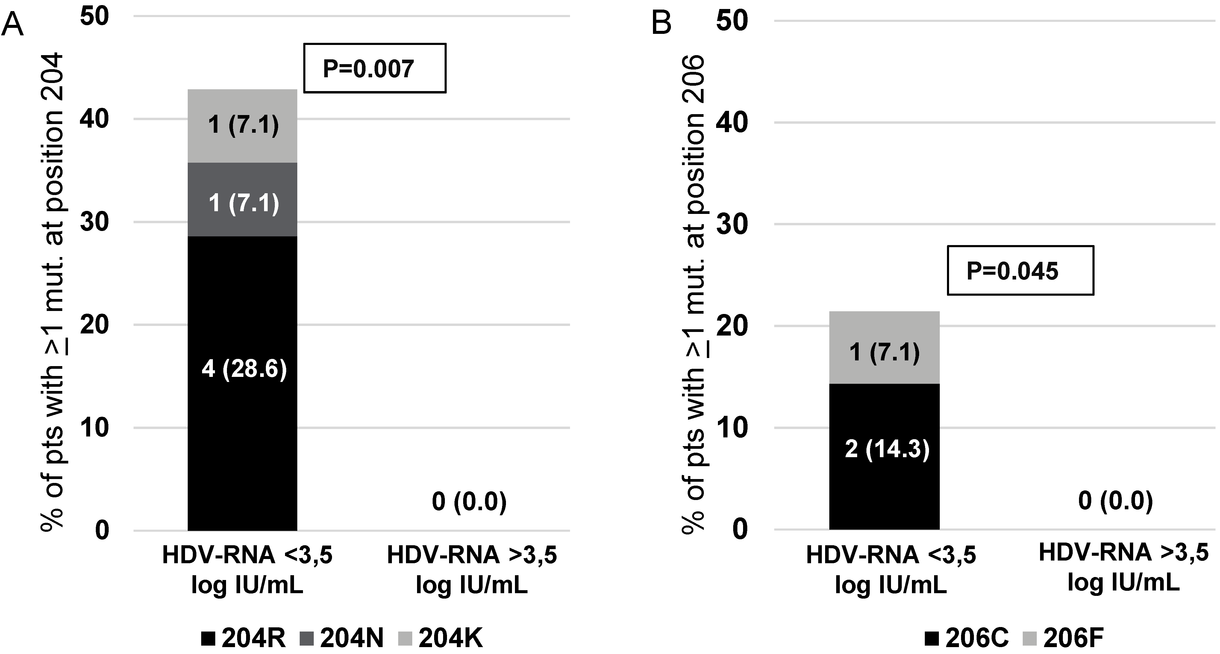 Viruses 10 00363 g004