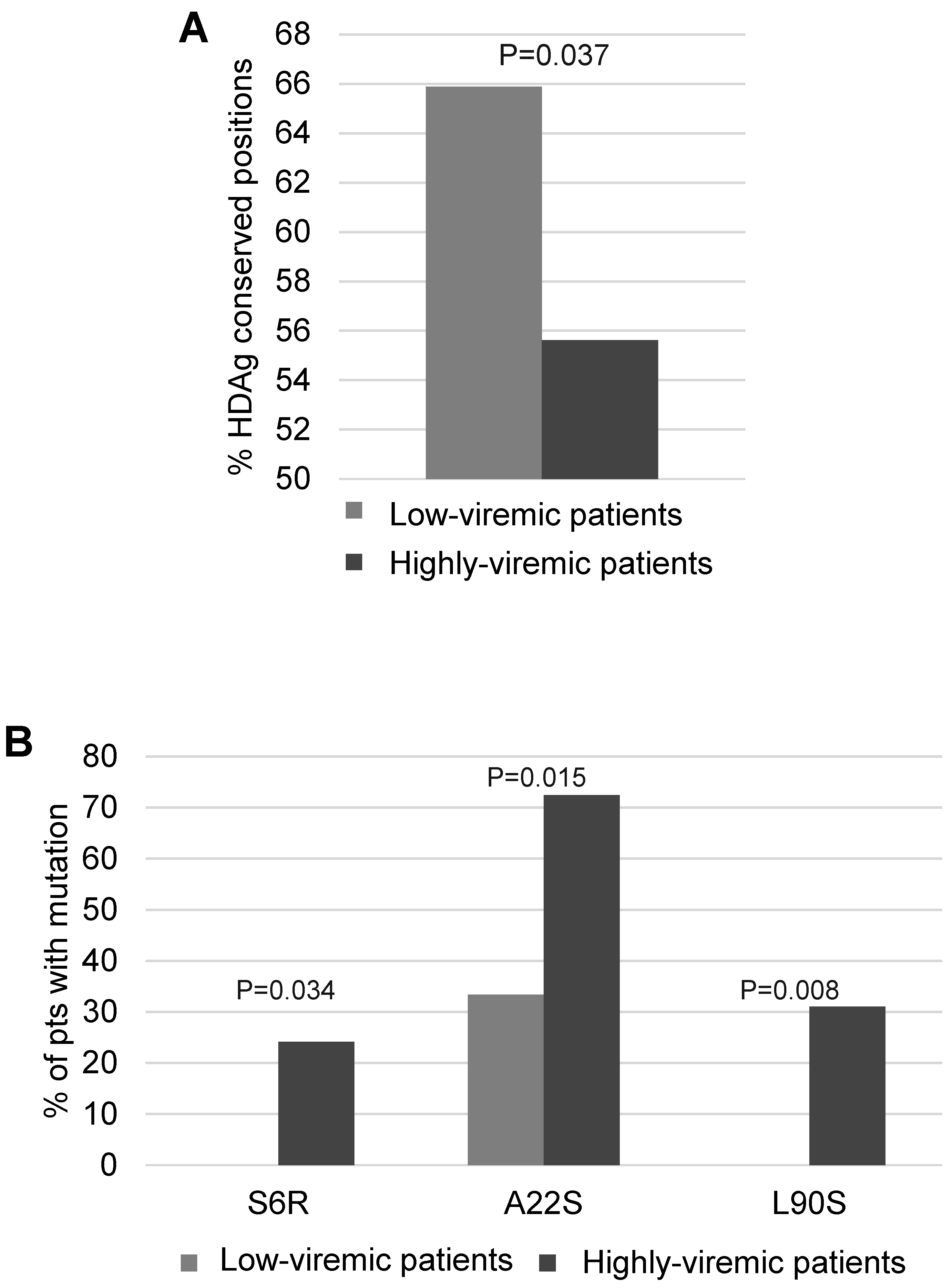 Viruses 10 00363 g006