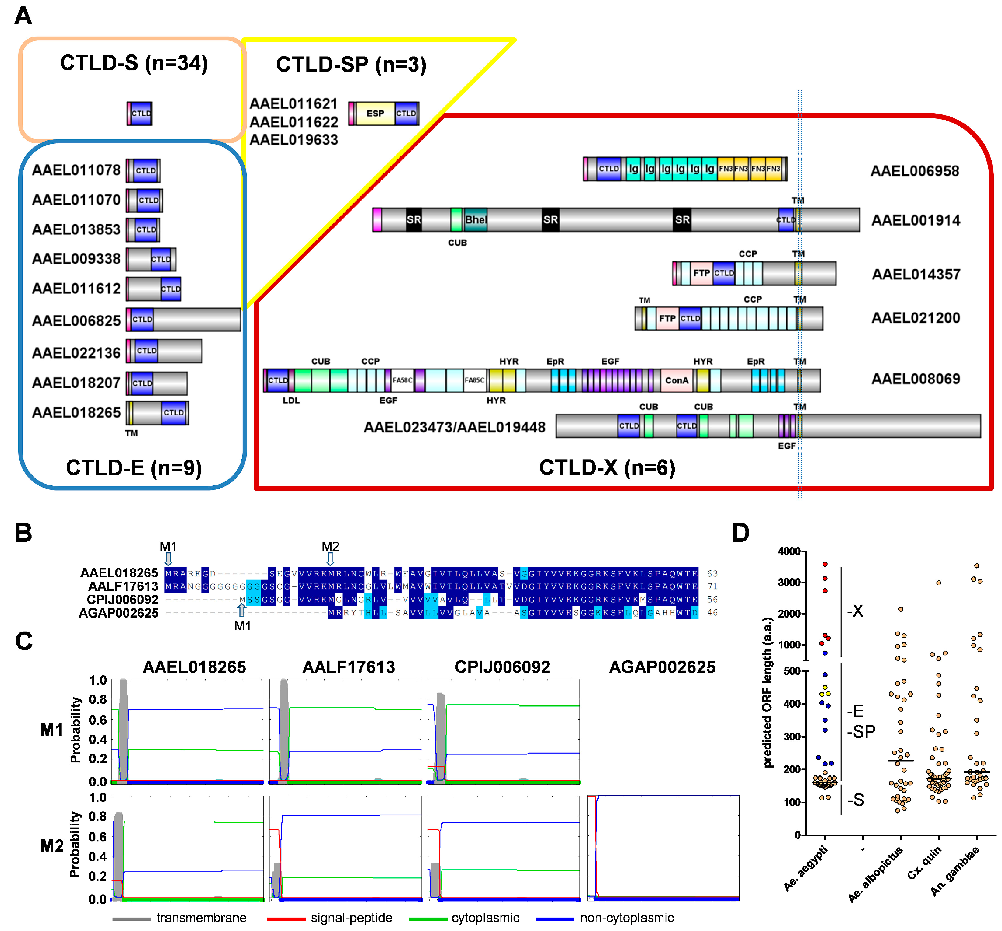 Viruses 10 00367 g001 Viruses 10 00367 g001