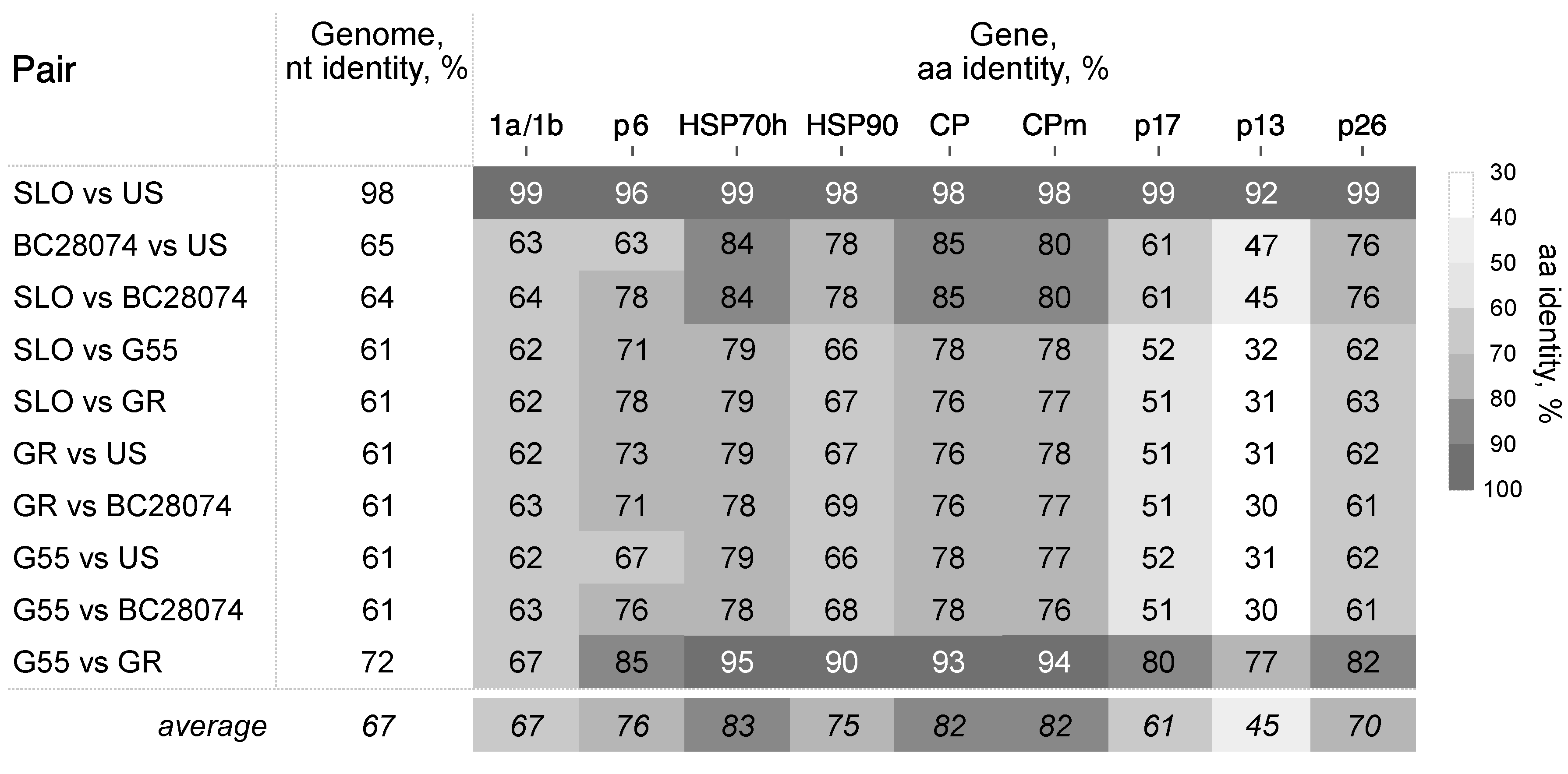 Viruses 10 00369 g003 Viruses 10 00369 g003