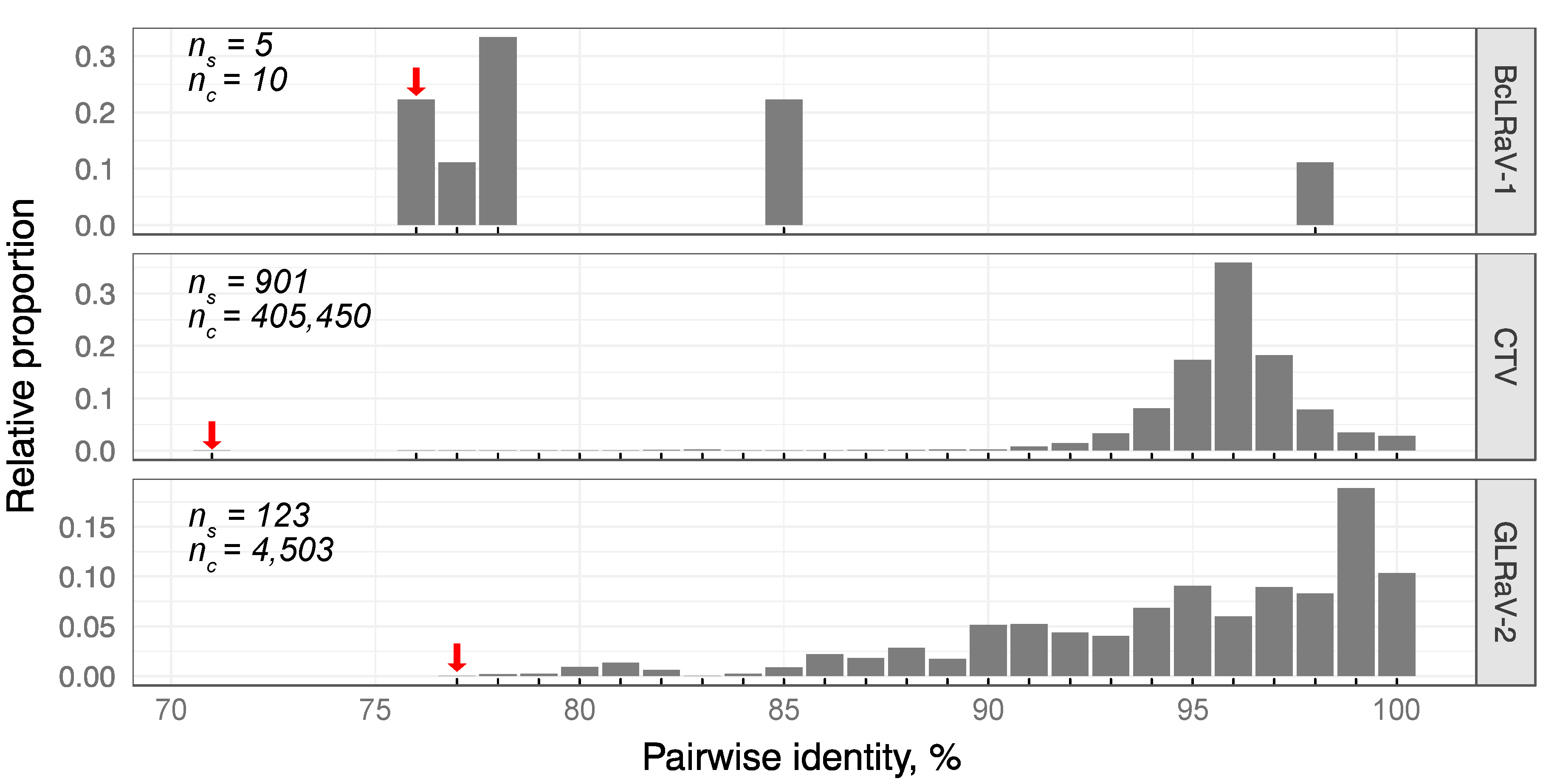 Viruses 10 00369 g004 Viruses 10 00369 g004