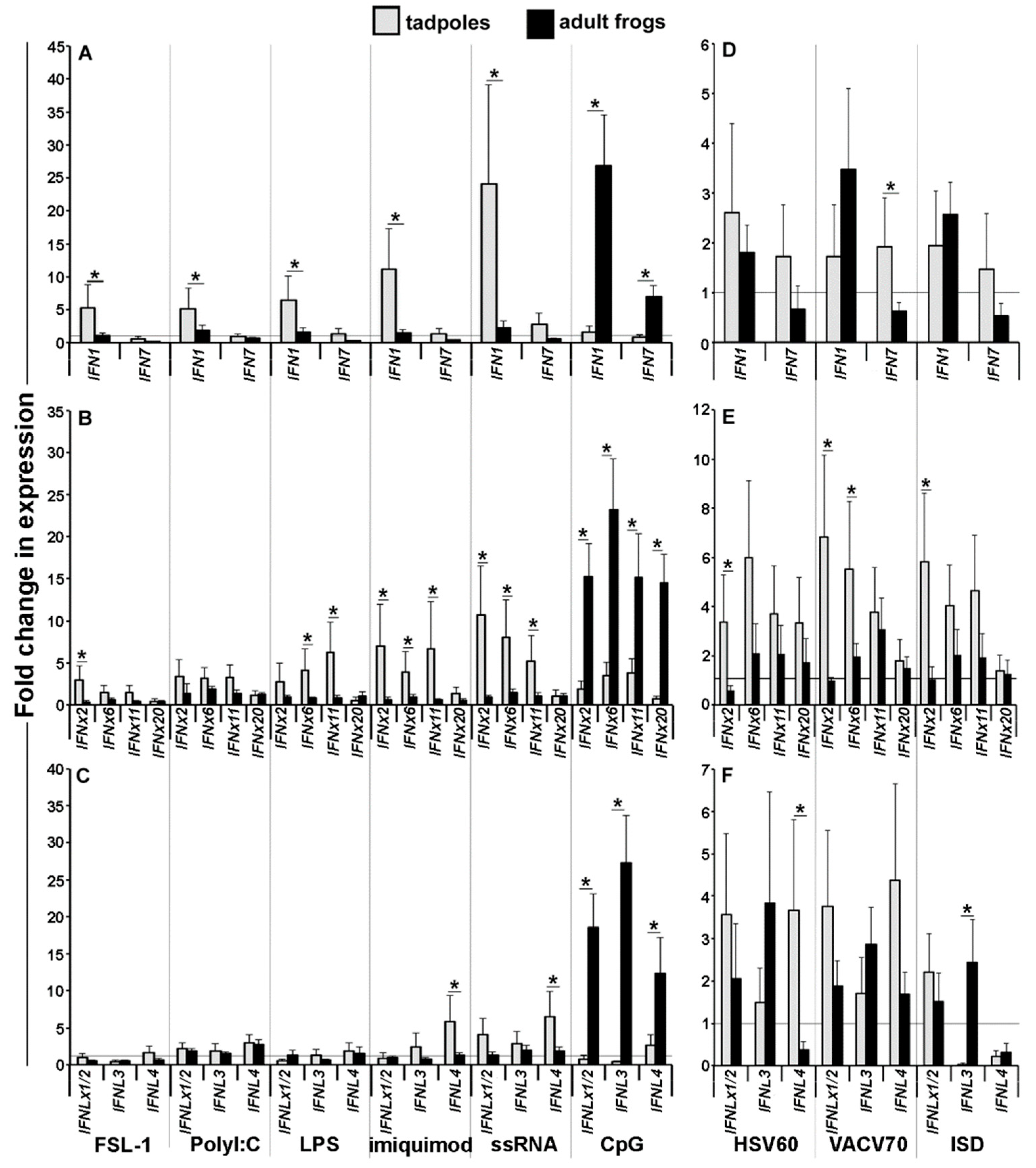 Viruses 10 00372 g003