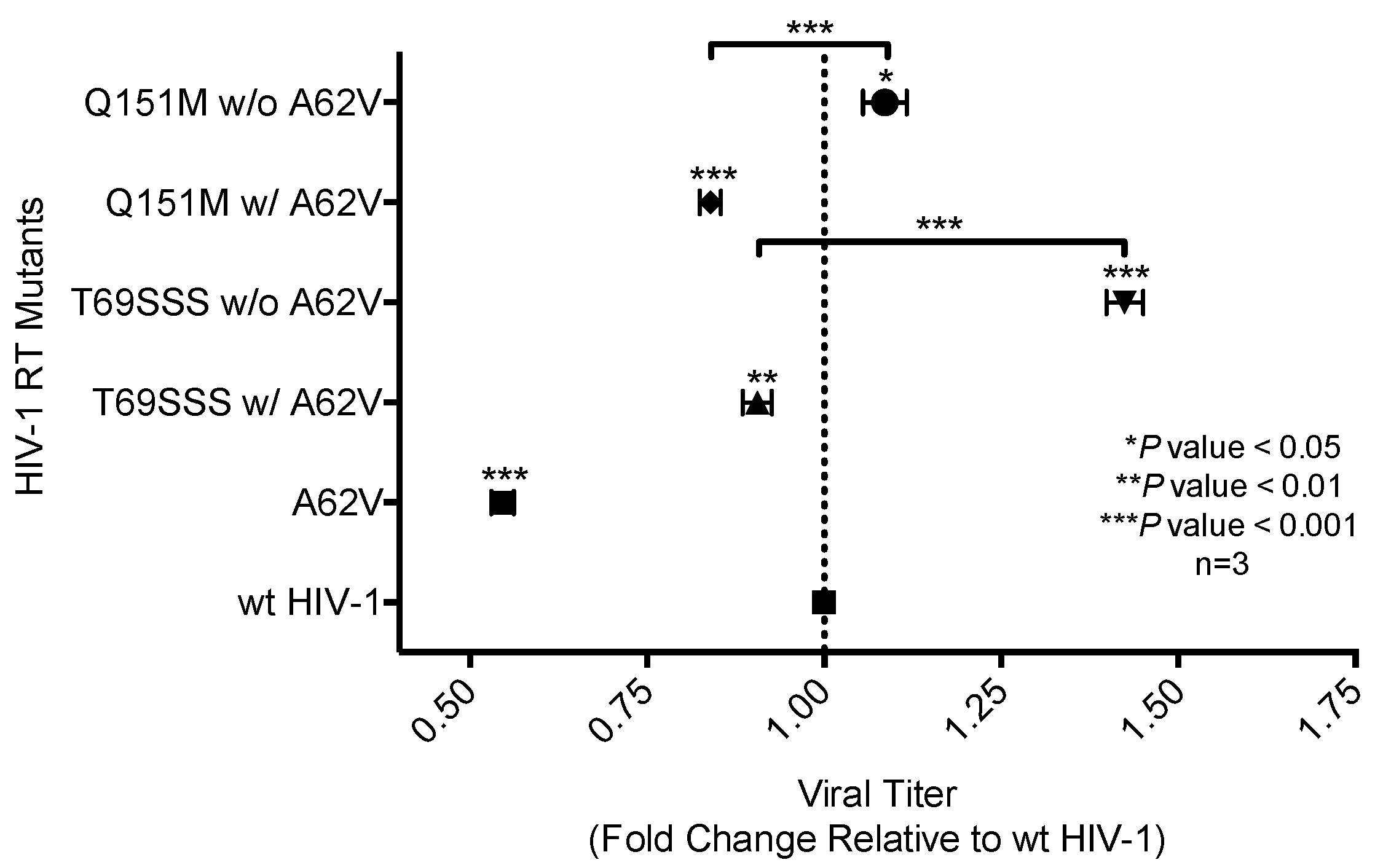 Viruses 10 00376 g003 Viruses 10 00376 g003