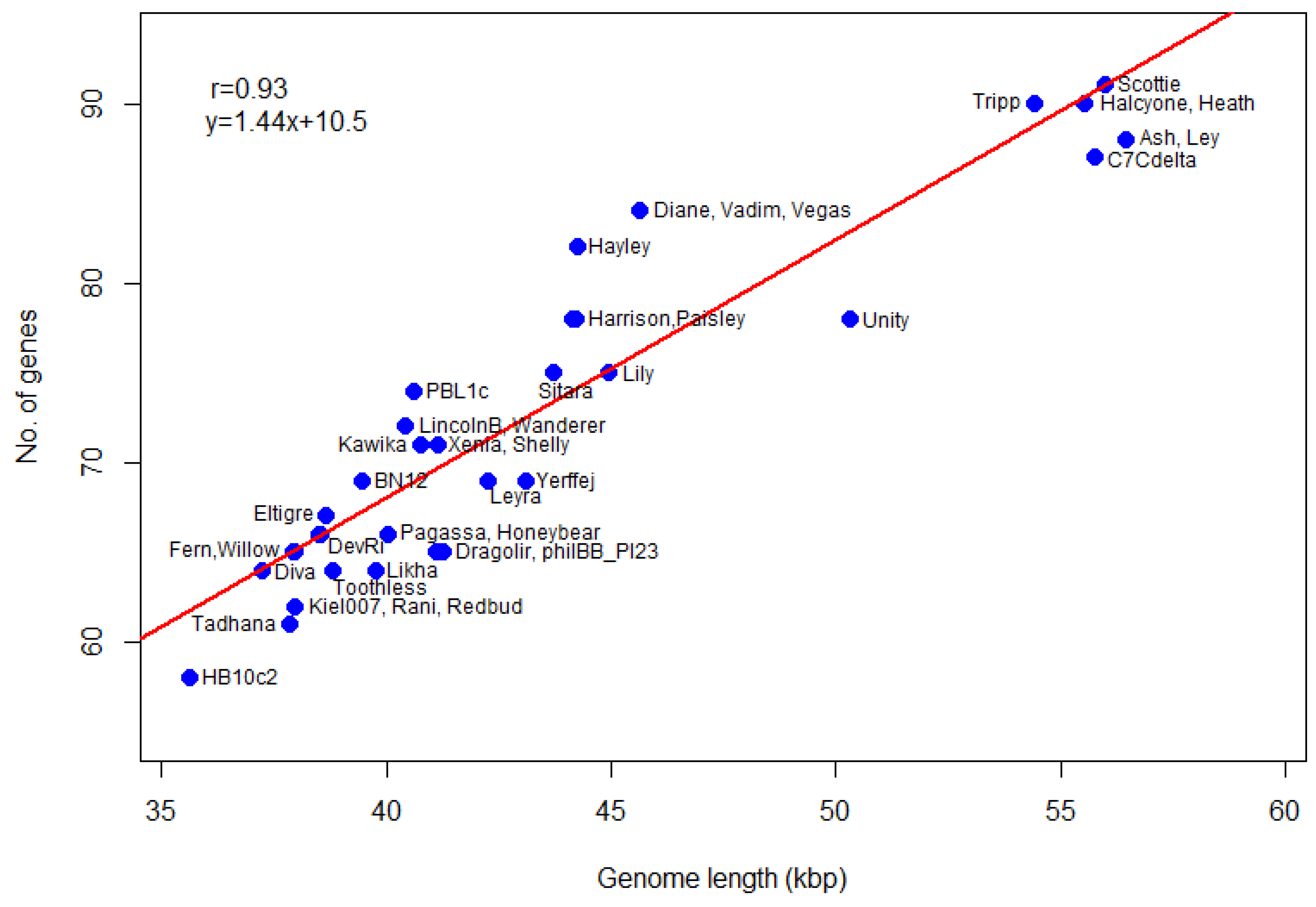 Viruses 10 00377 g008