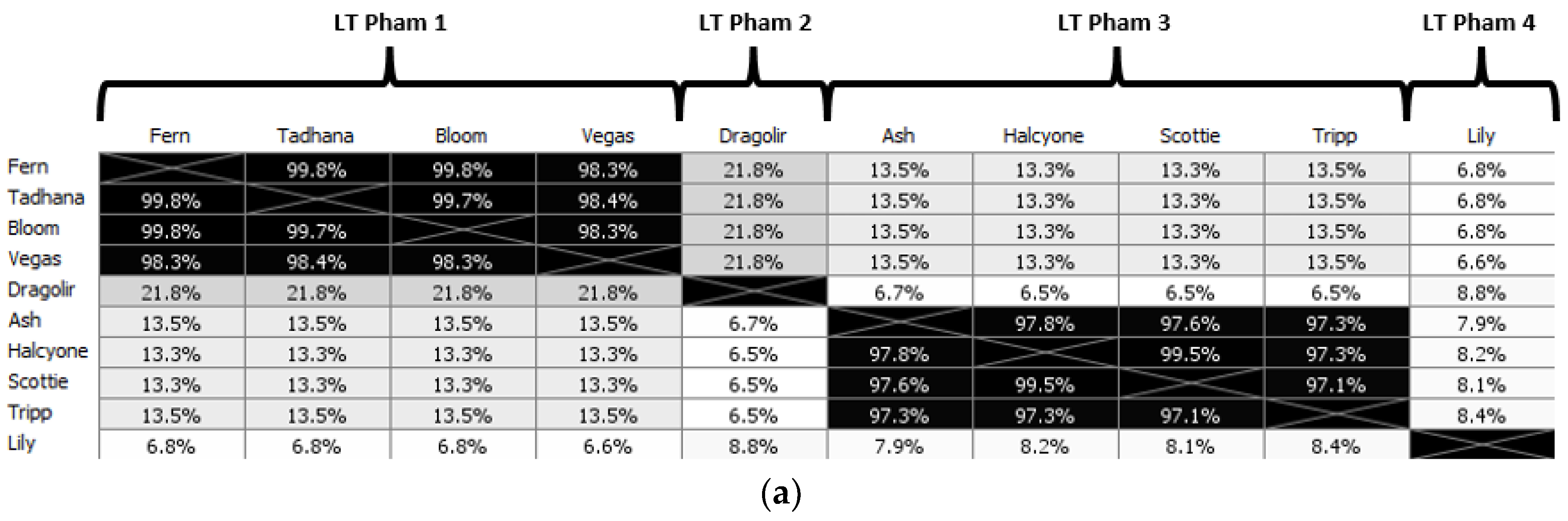 Viruses 10 00377 g010a