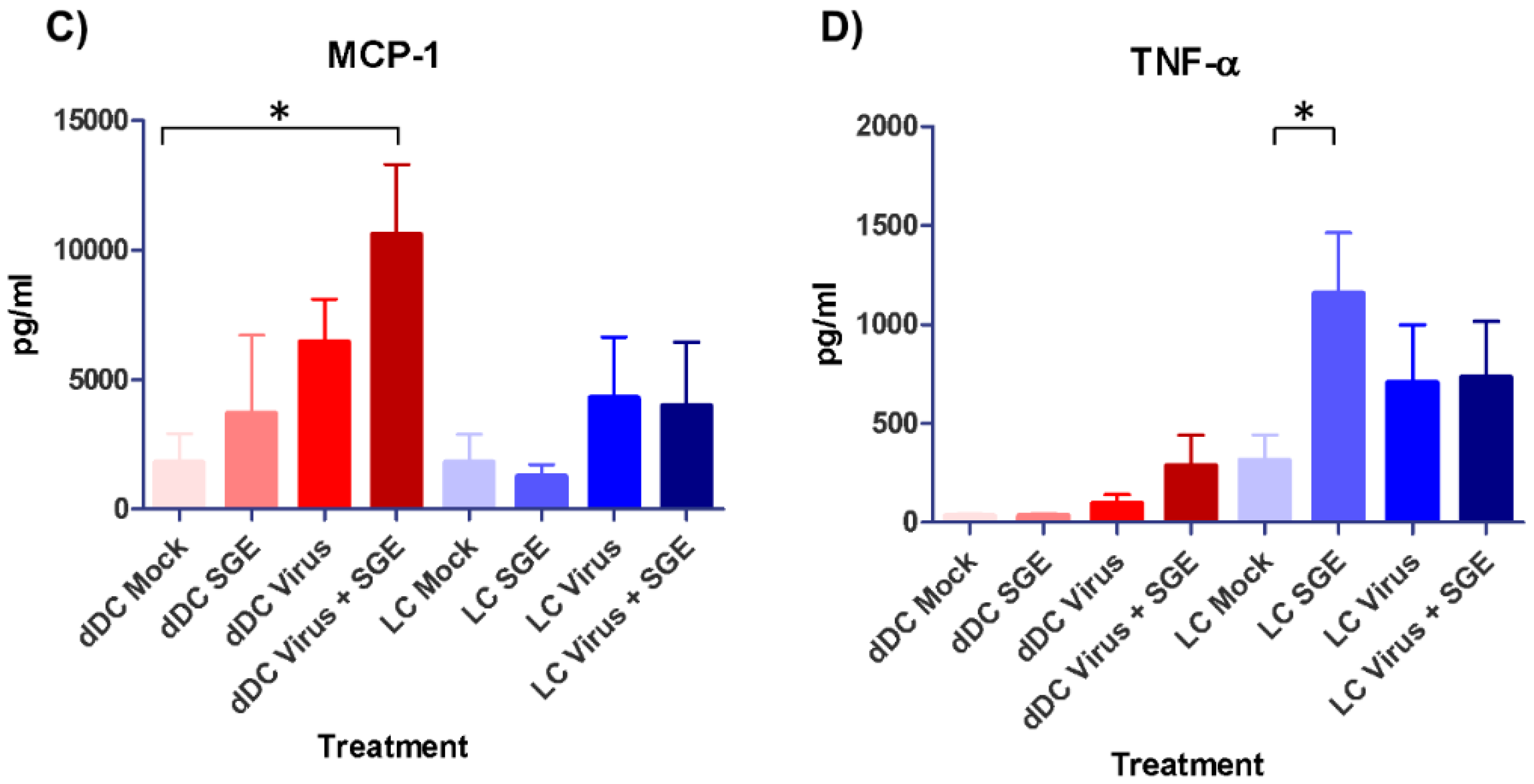 Viruses 10 00381 g003b Viruses 10 00381 g003b