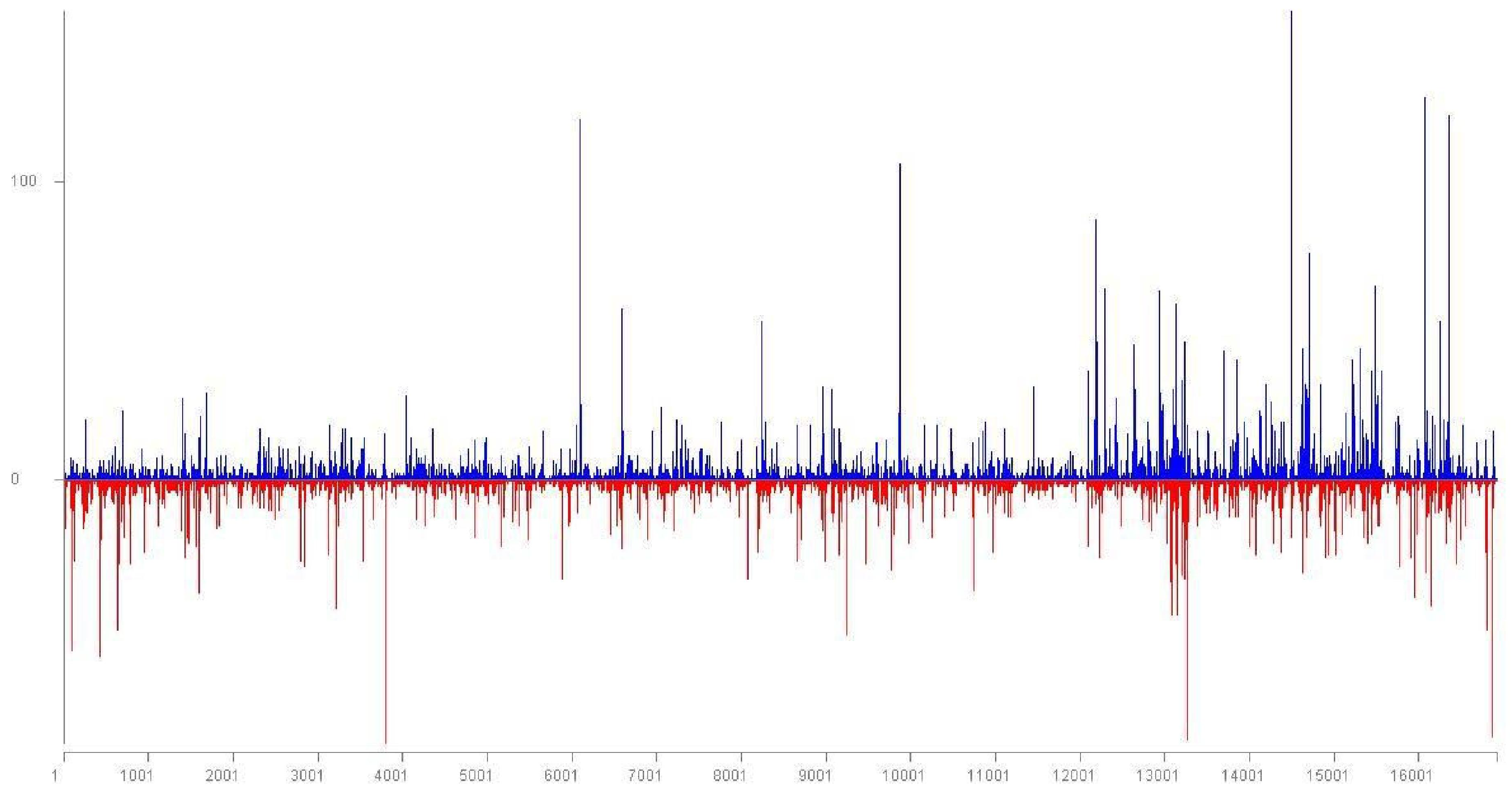 Viruses 10 00385 g001 Viruses 10 00385 g001