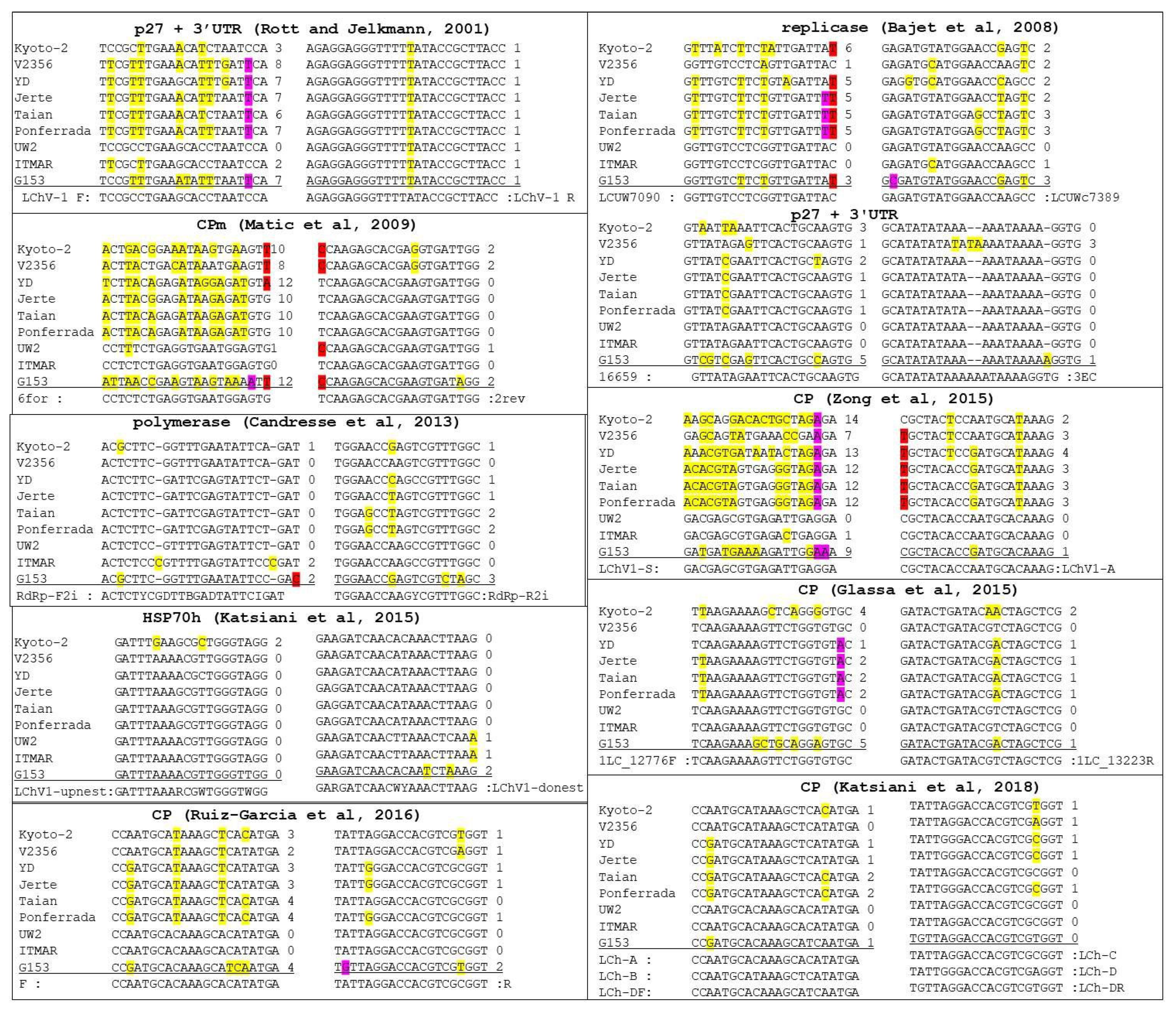 Viruses 10 00385 g005 Viruses 10 00385 g005