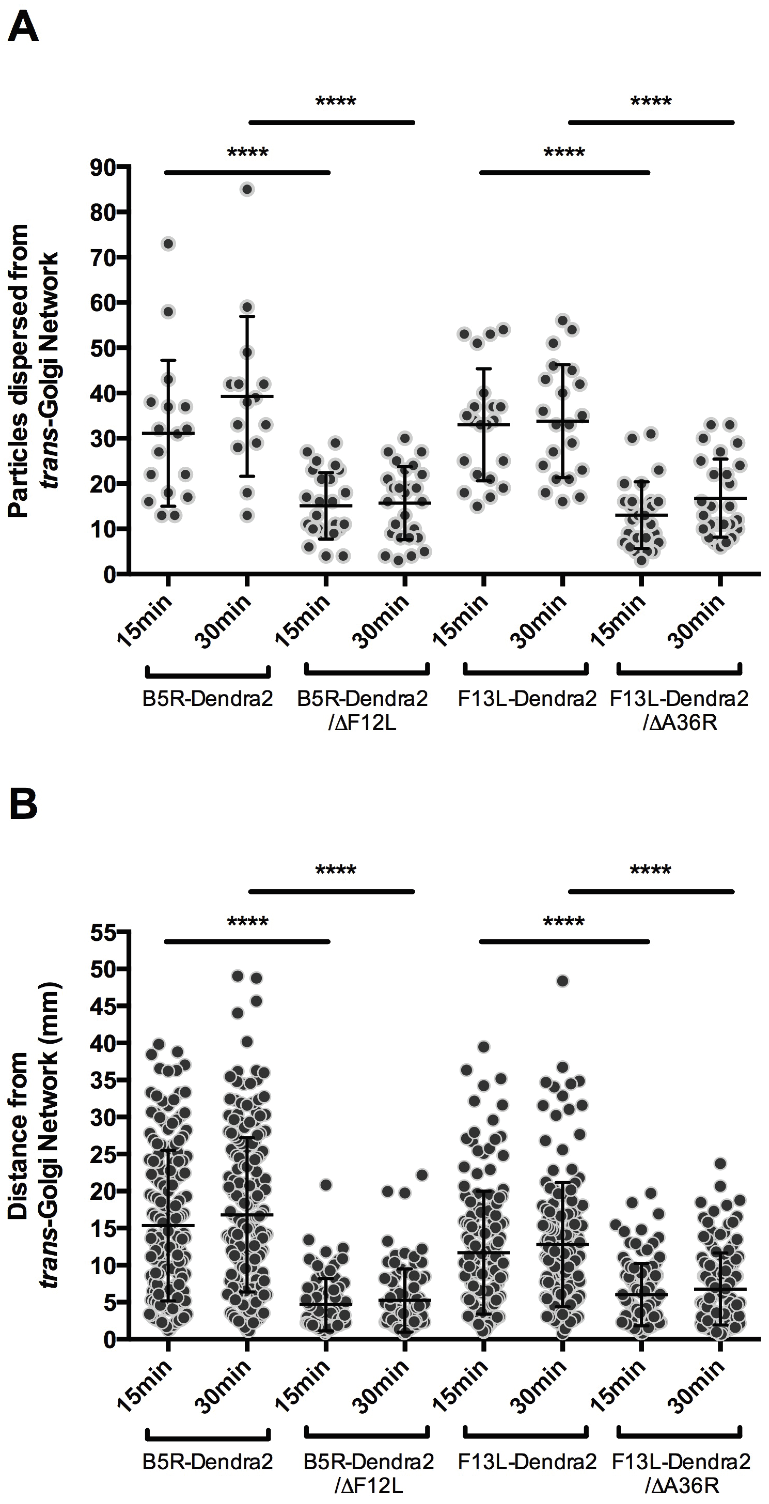 Viruses 10 00390 g008
