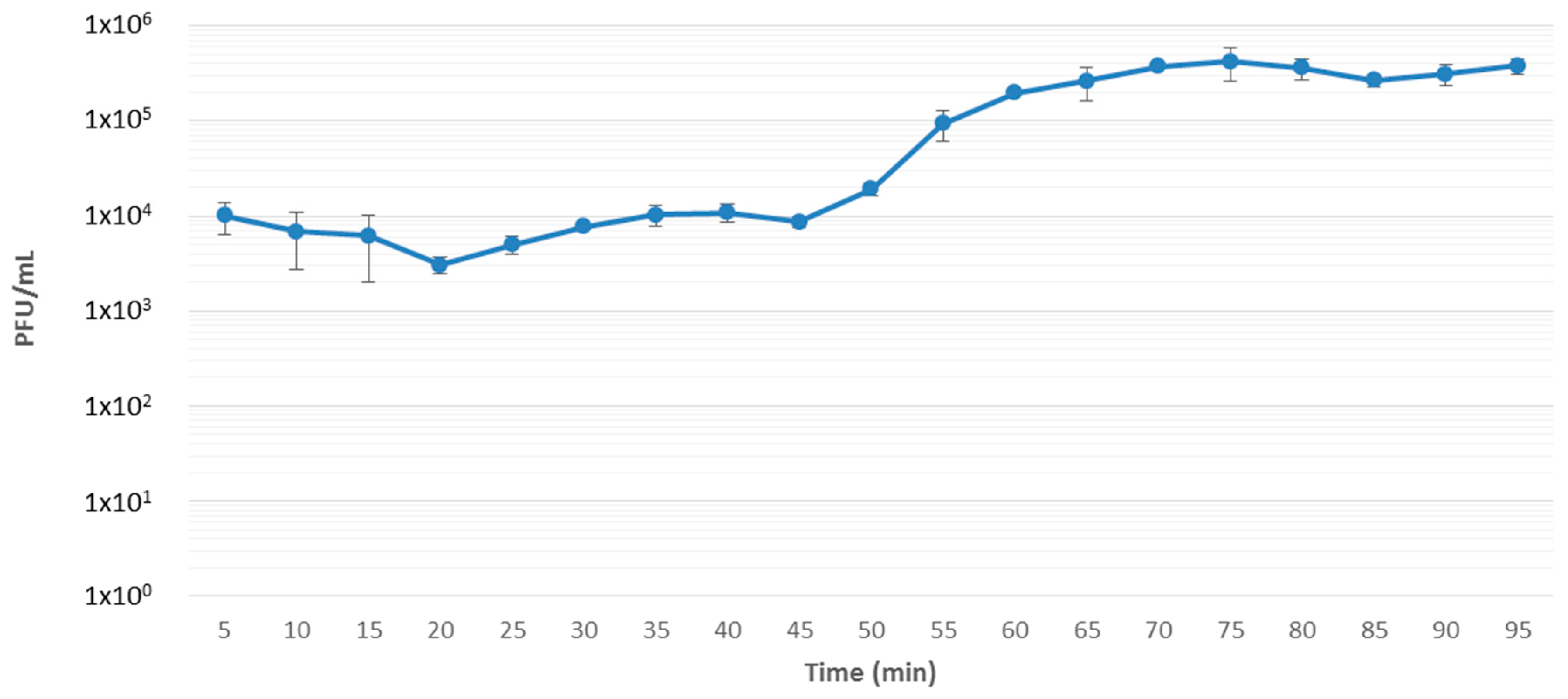 Viruses 10 00394 g001