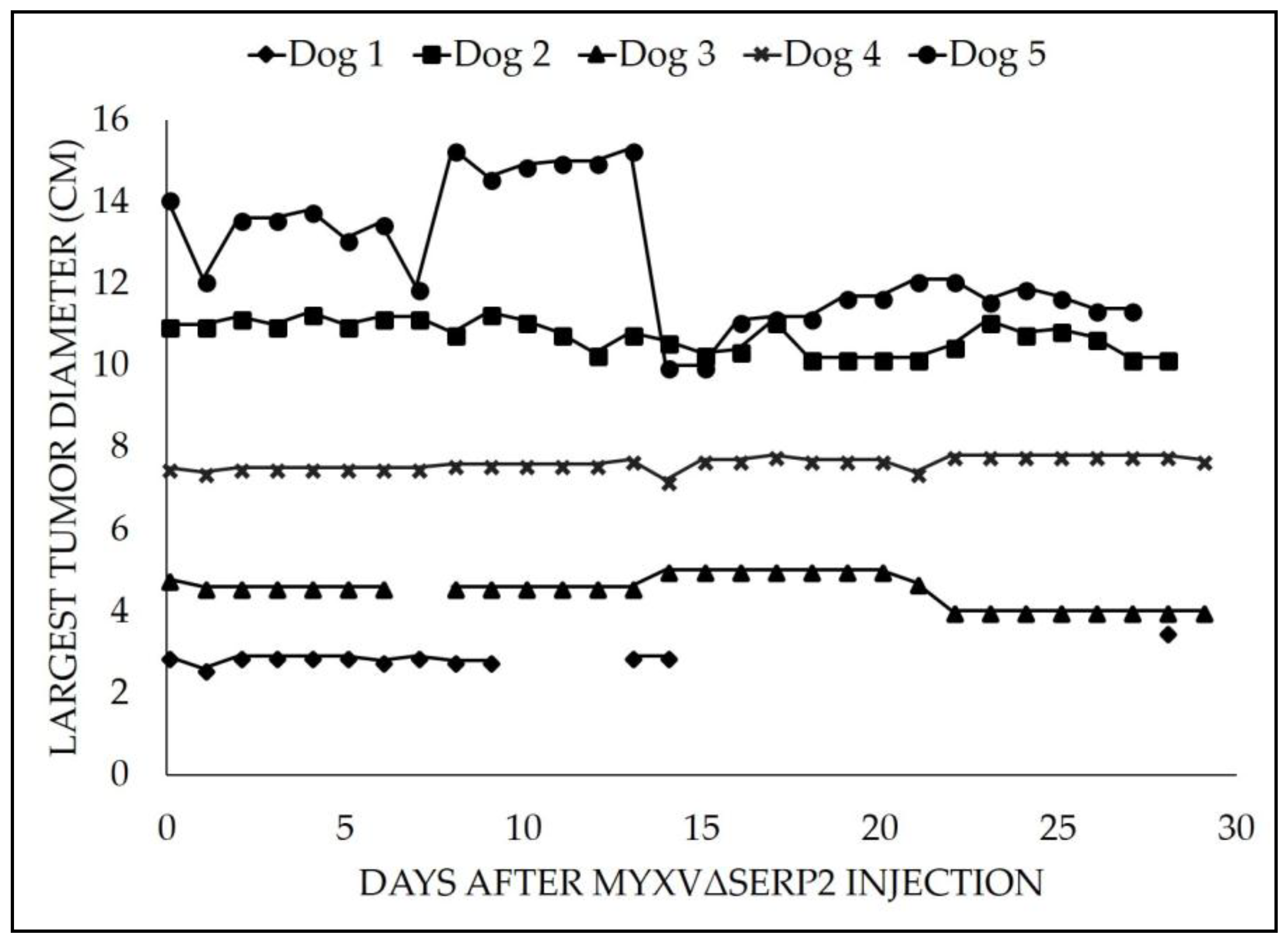 Viruses 10 00398 g002 Viruses 10 00398 g002