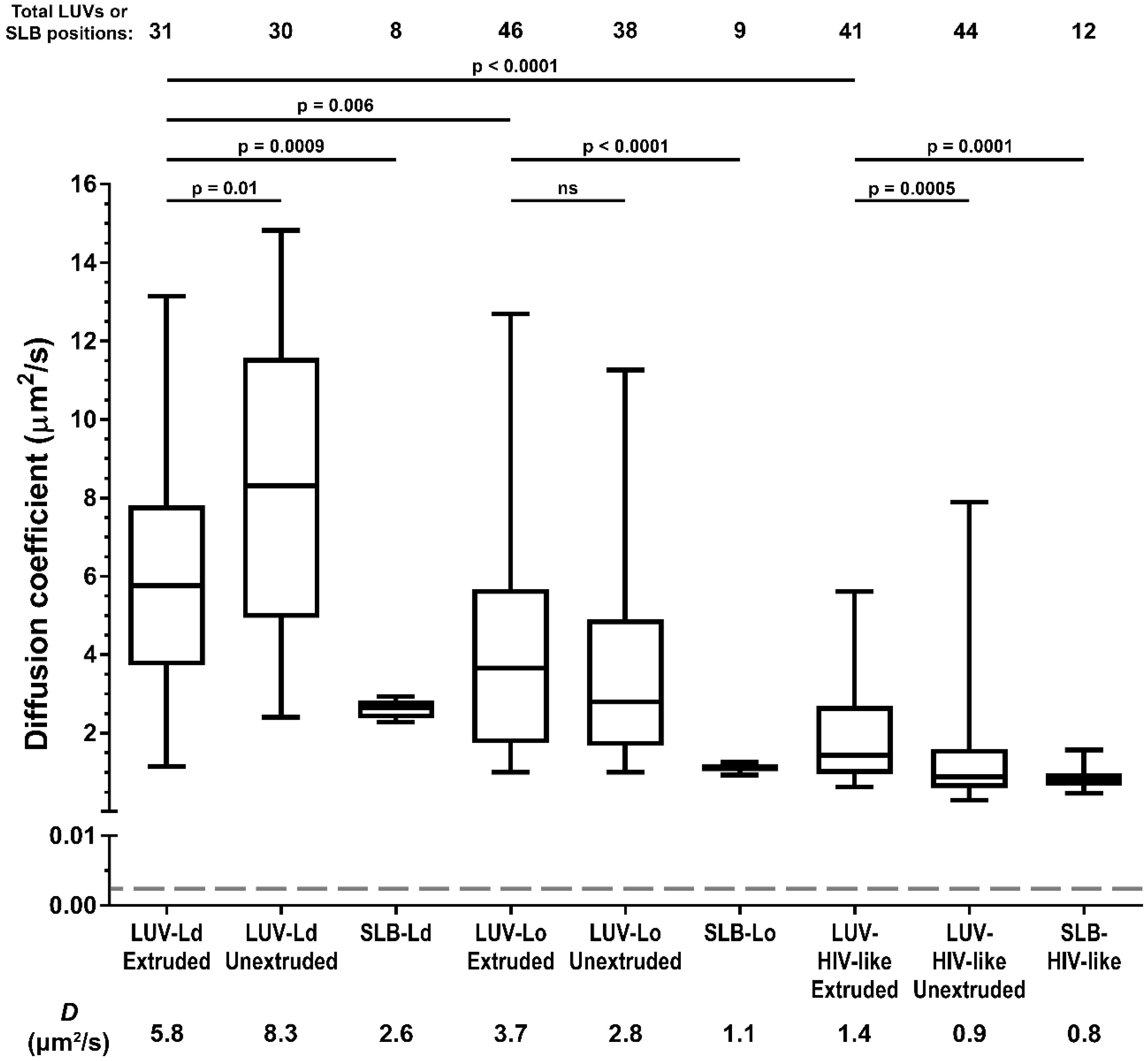 Viruses 10 00415 g002