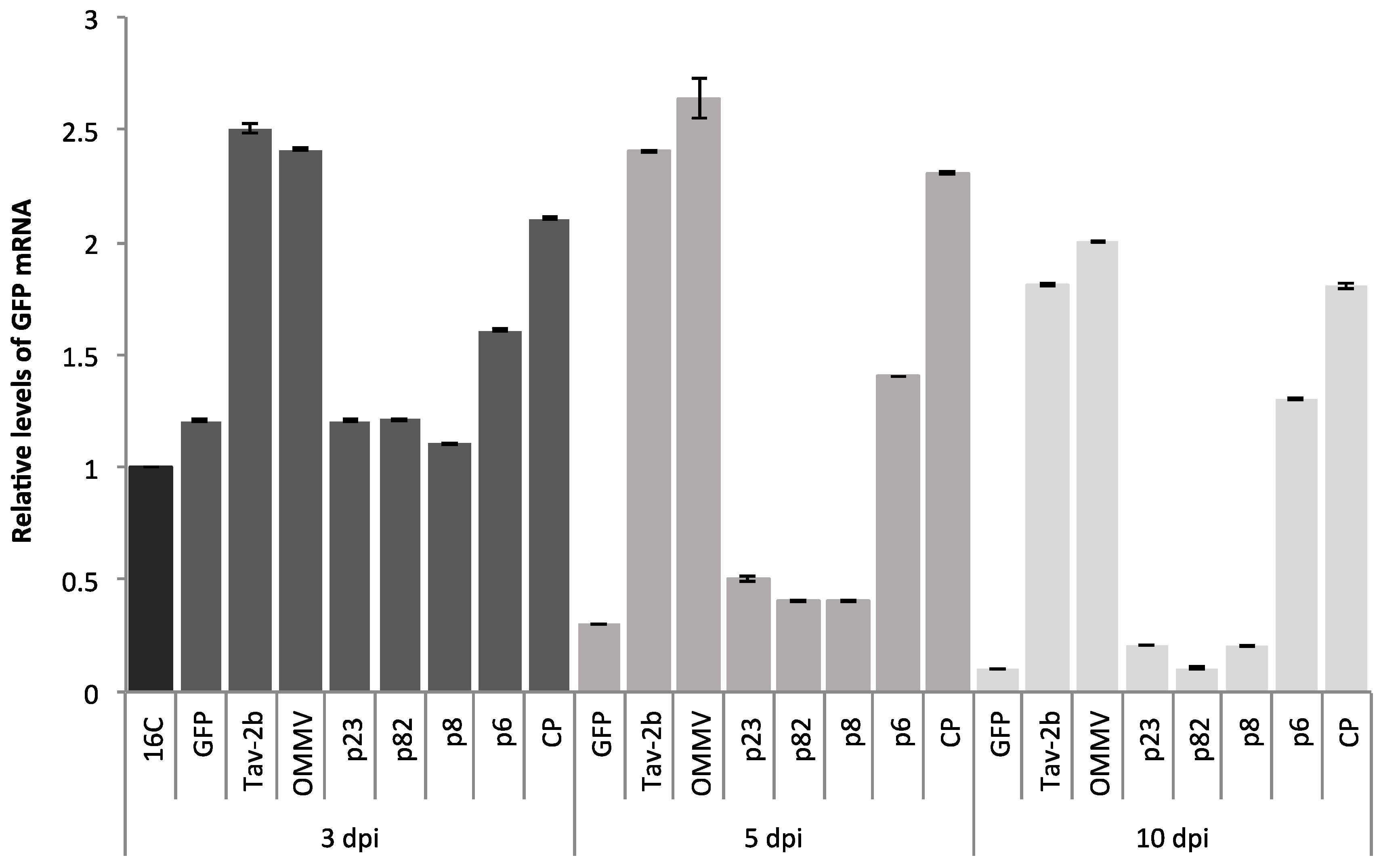 Viruses 10 00416 g002
