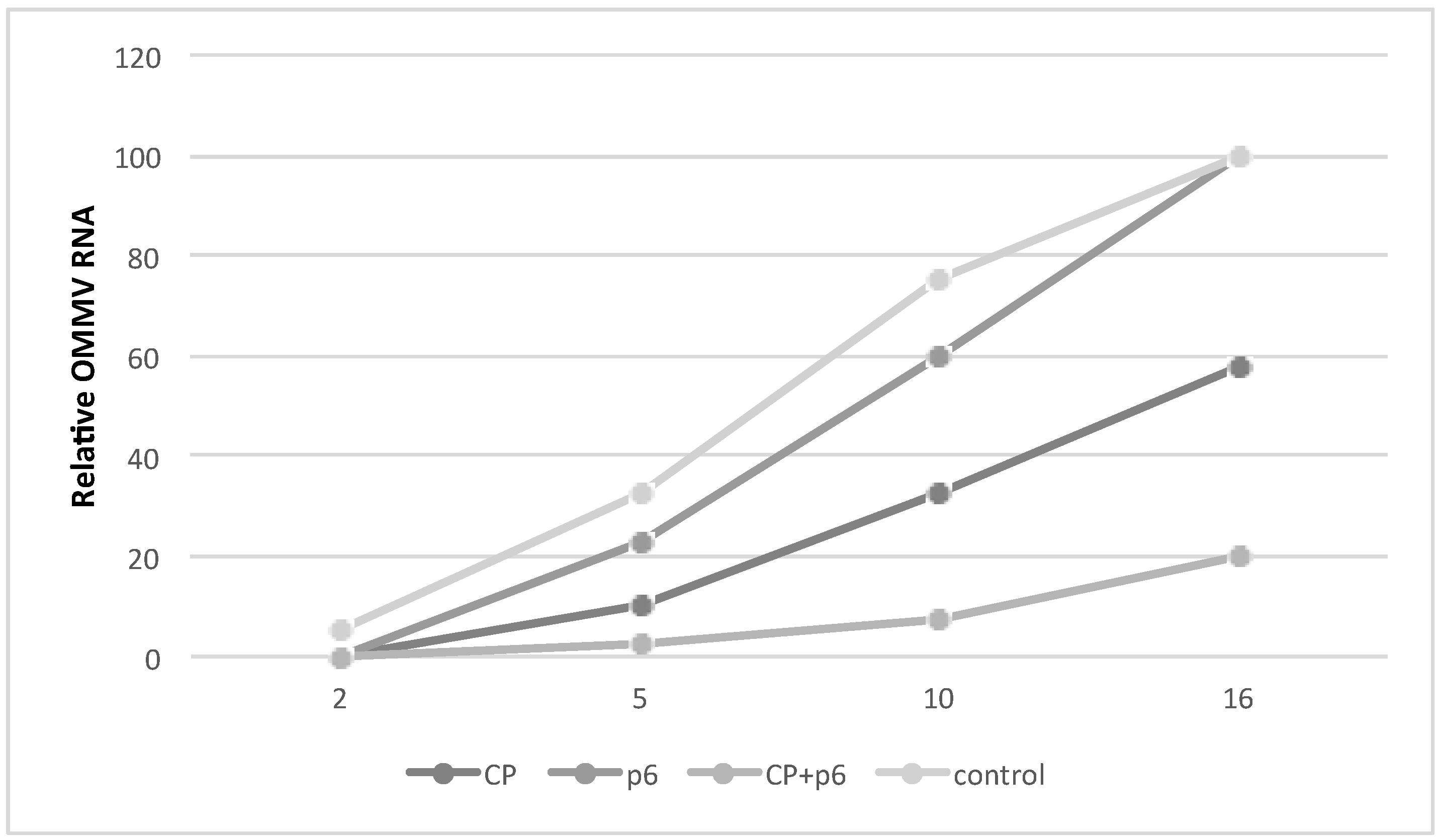 Viruses 10 00416 g003
