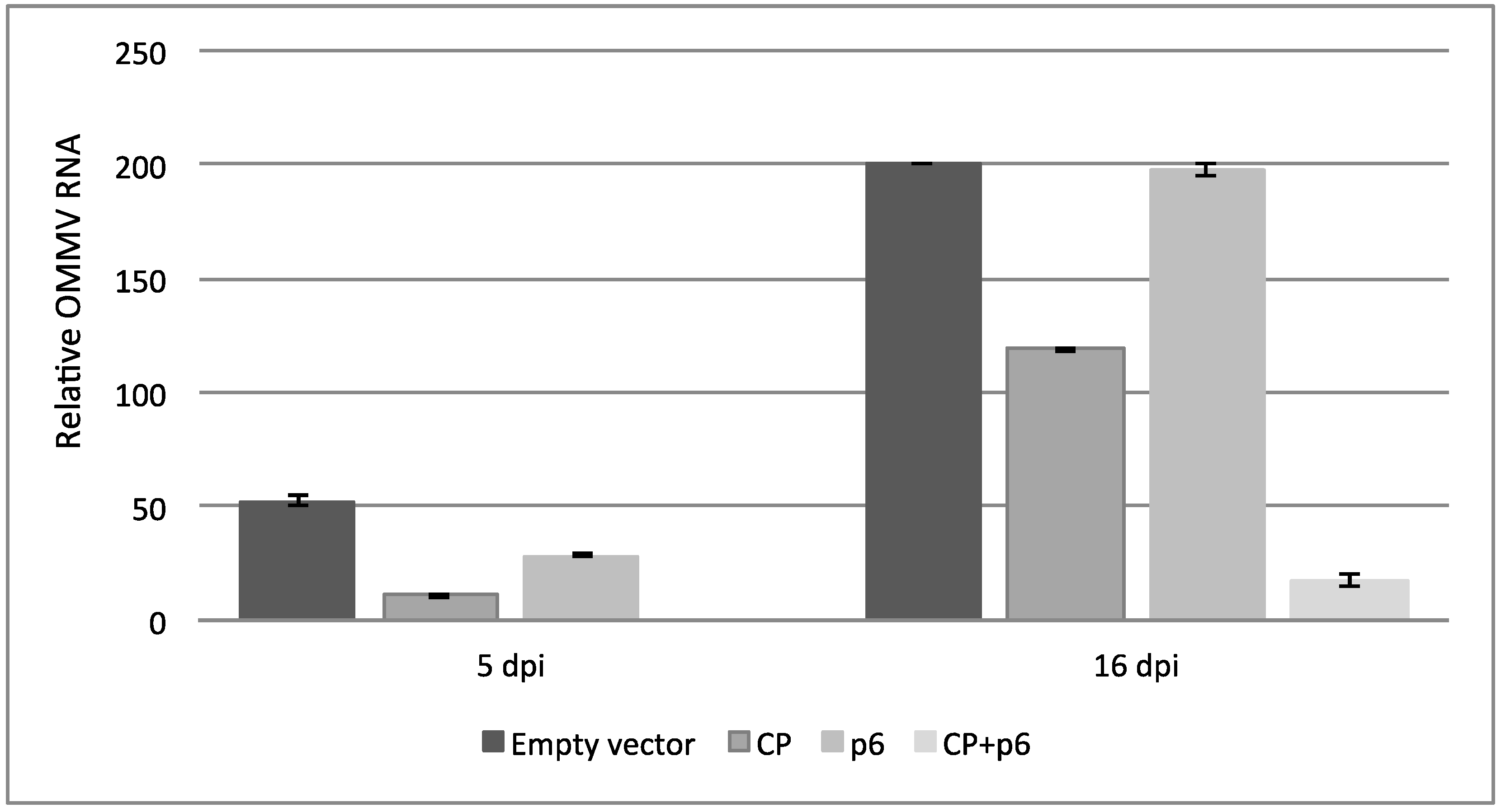 Viruses 10 00416 g004