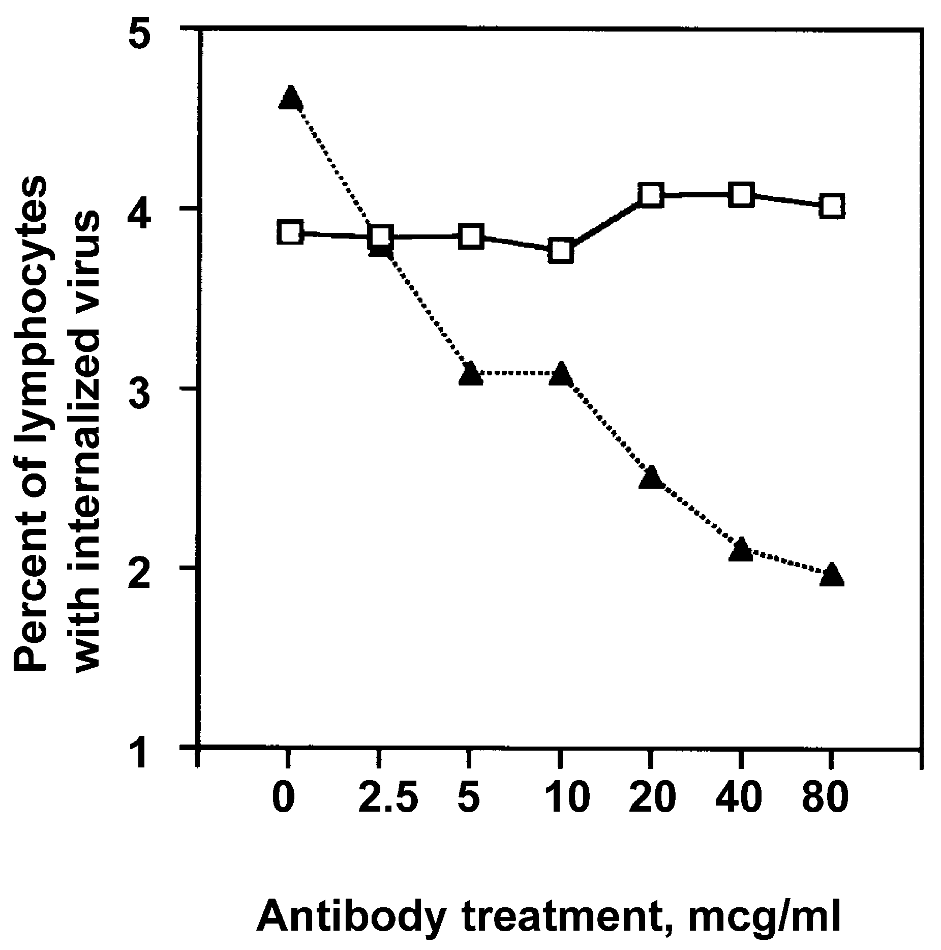 Viruses 10 00420 g010