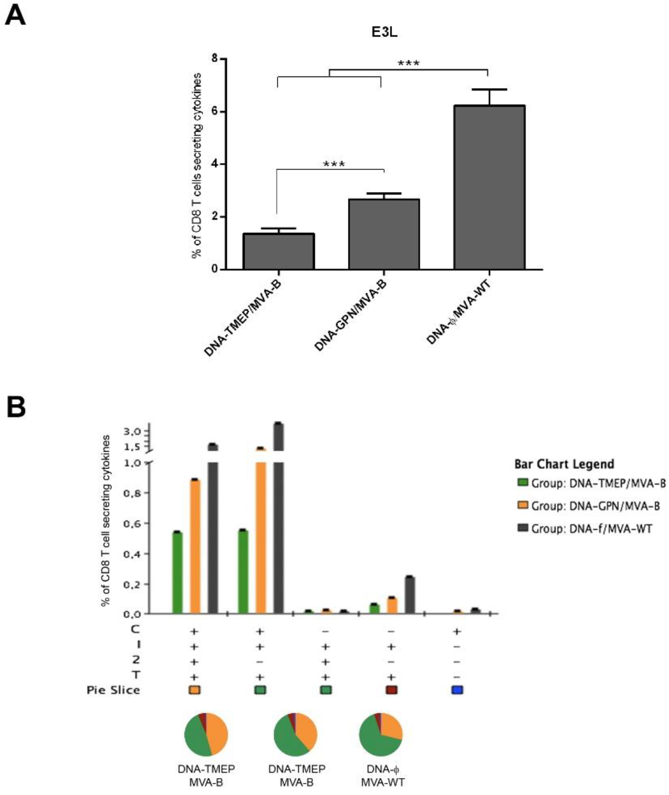 Viruses 10 00424 g005a