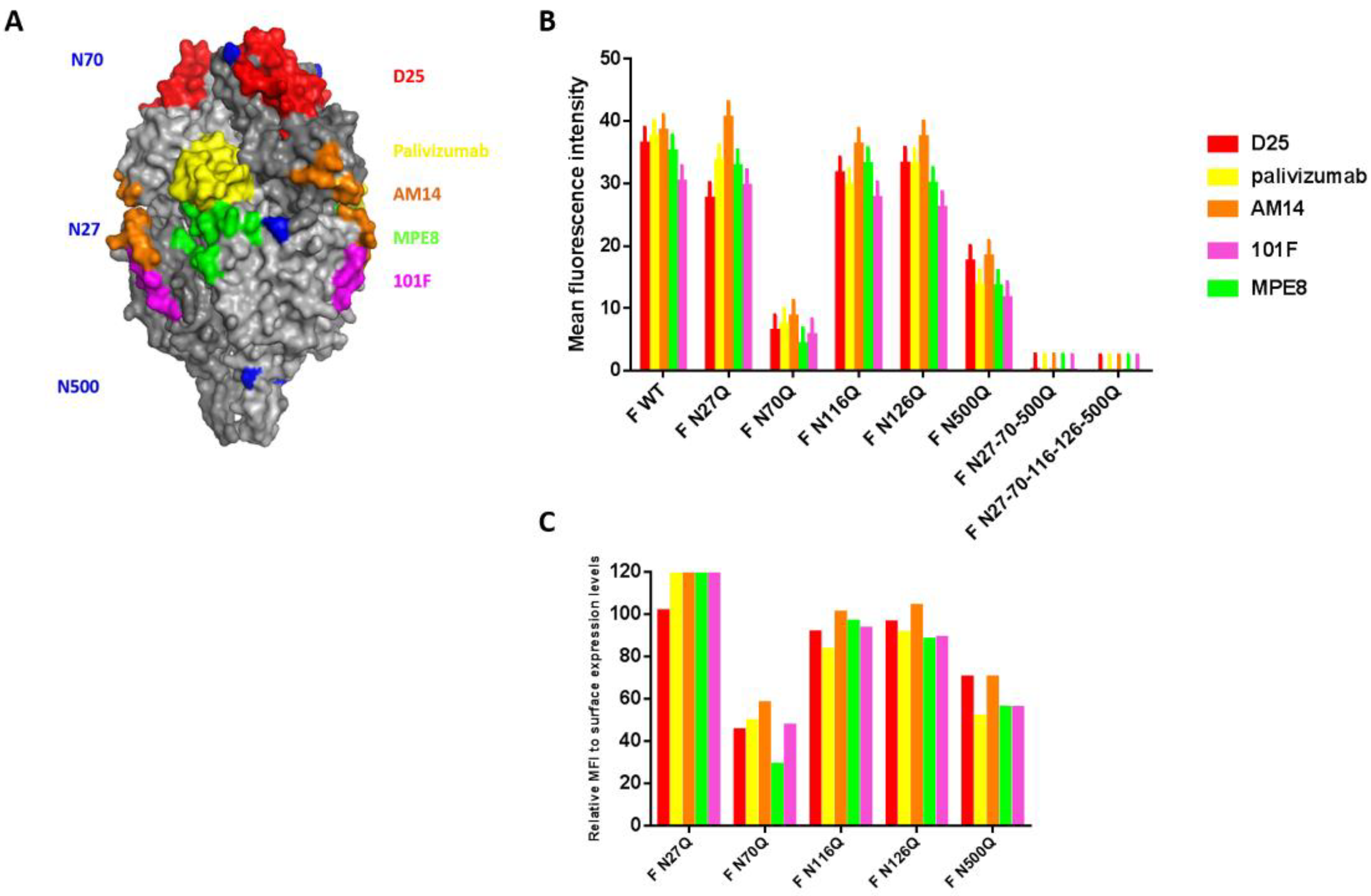 Viruses 10 00426 g003