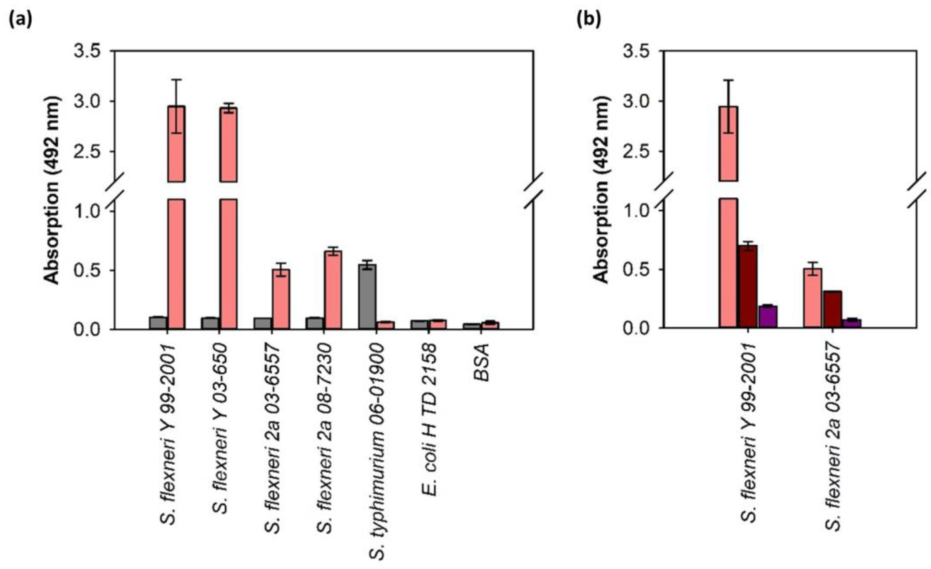 Viruses 10 00431 g003