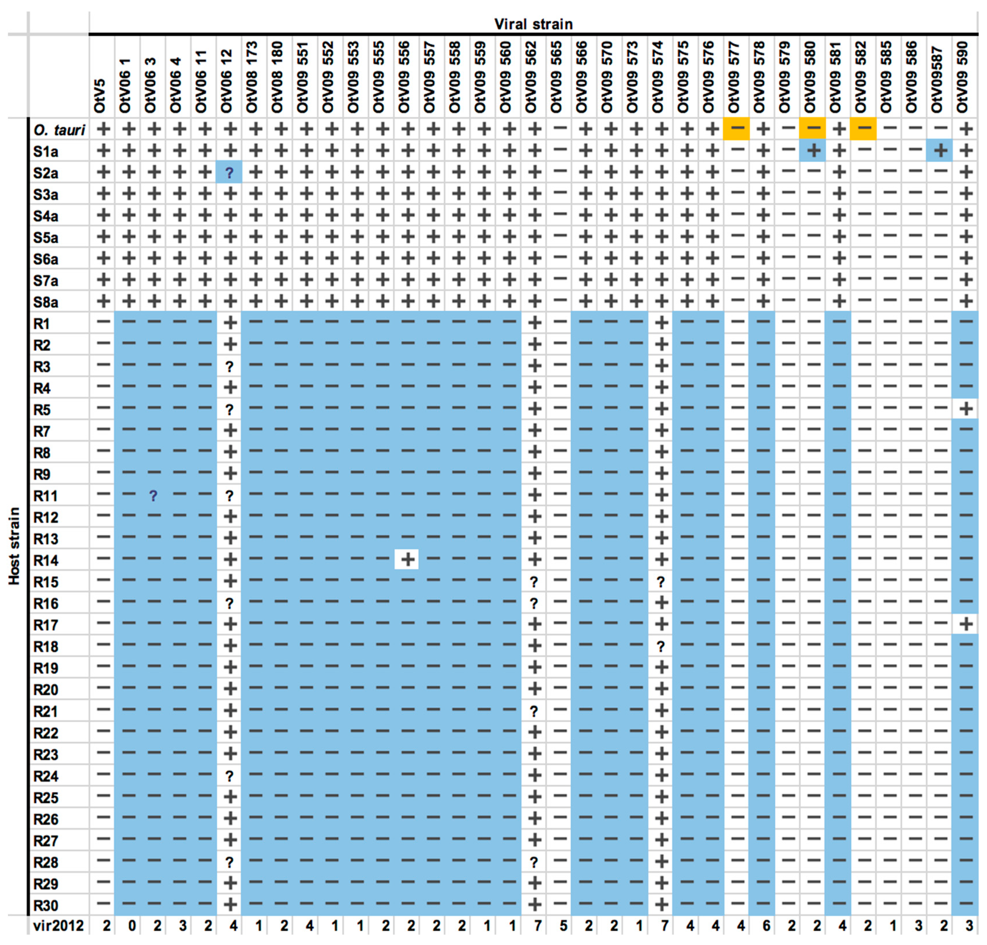 Viruses 10 00441 g005