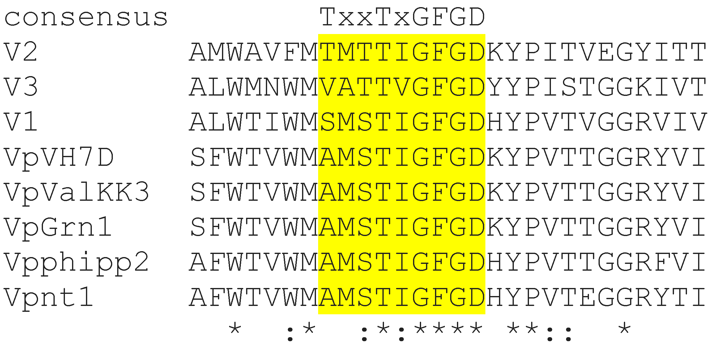 Viruses 10 00456 g003