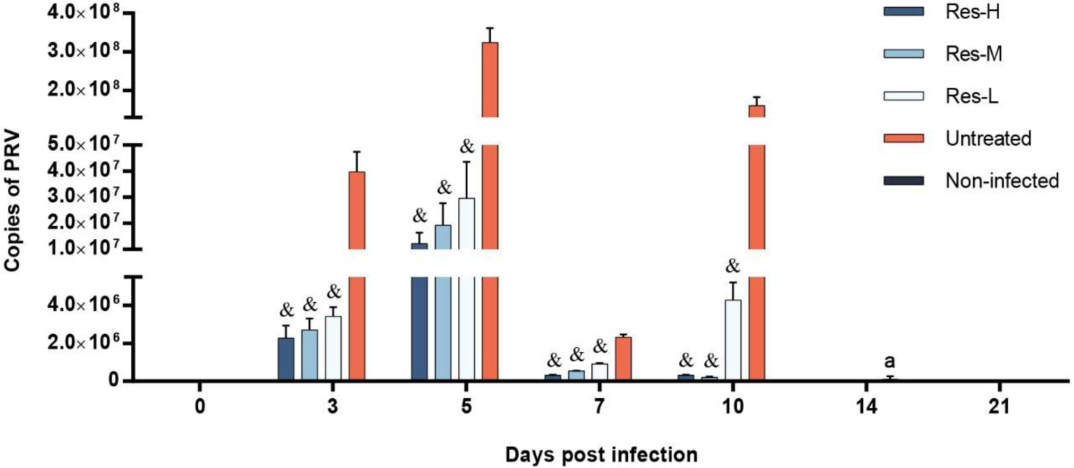 Viruses 10 00457 g002