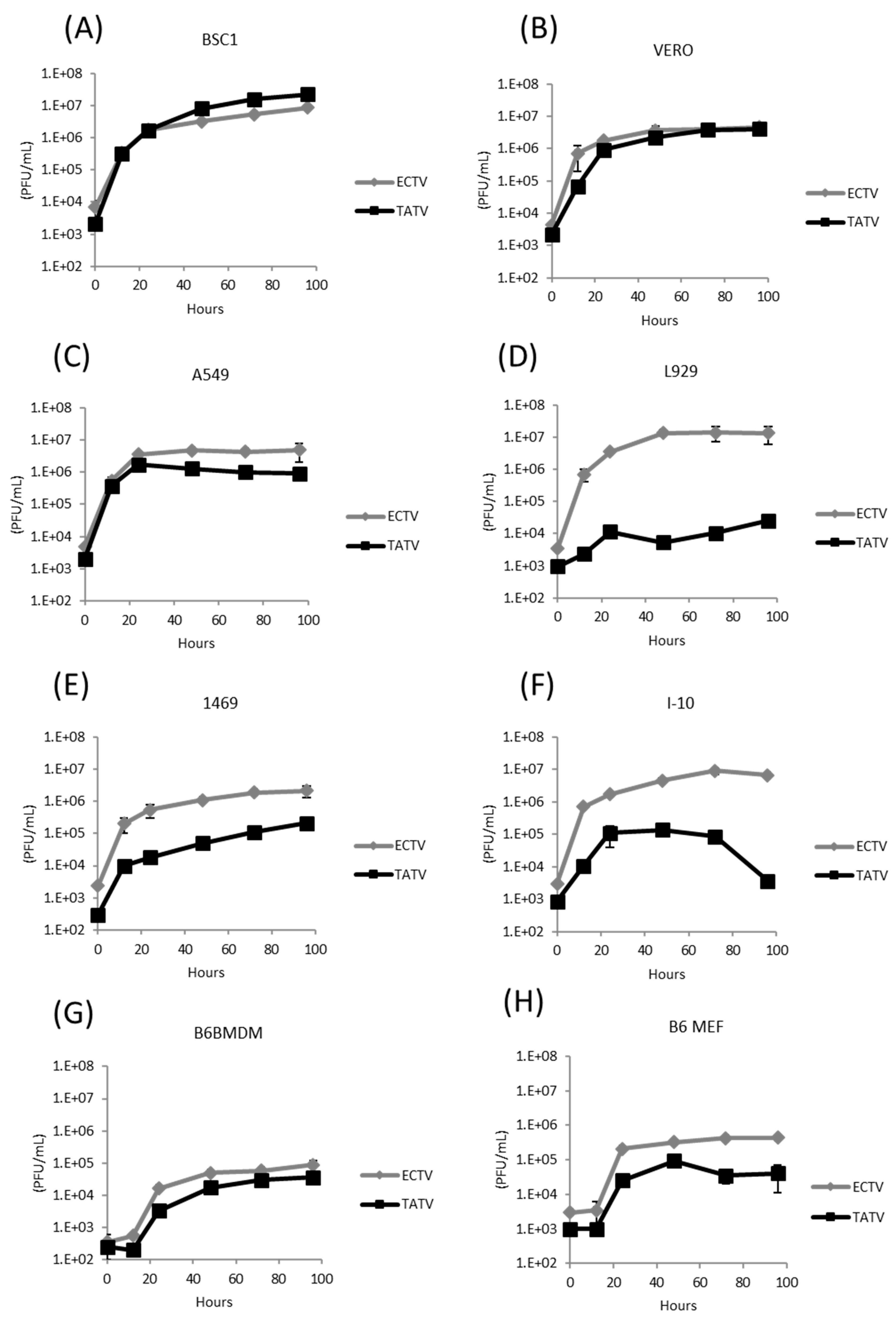 Viruses 10 00463 g002 Viruses 10 00463 g002