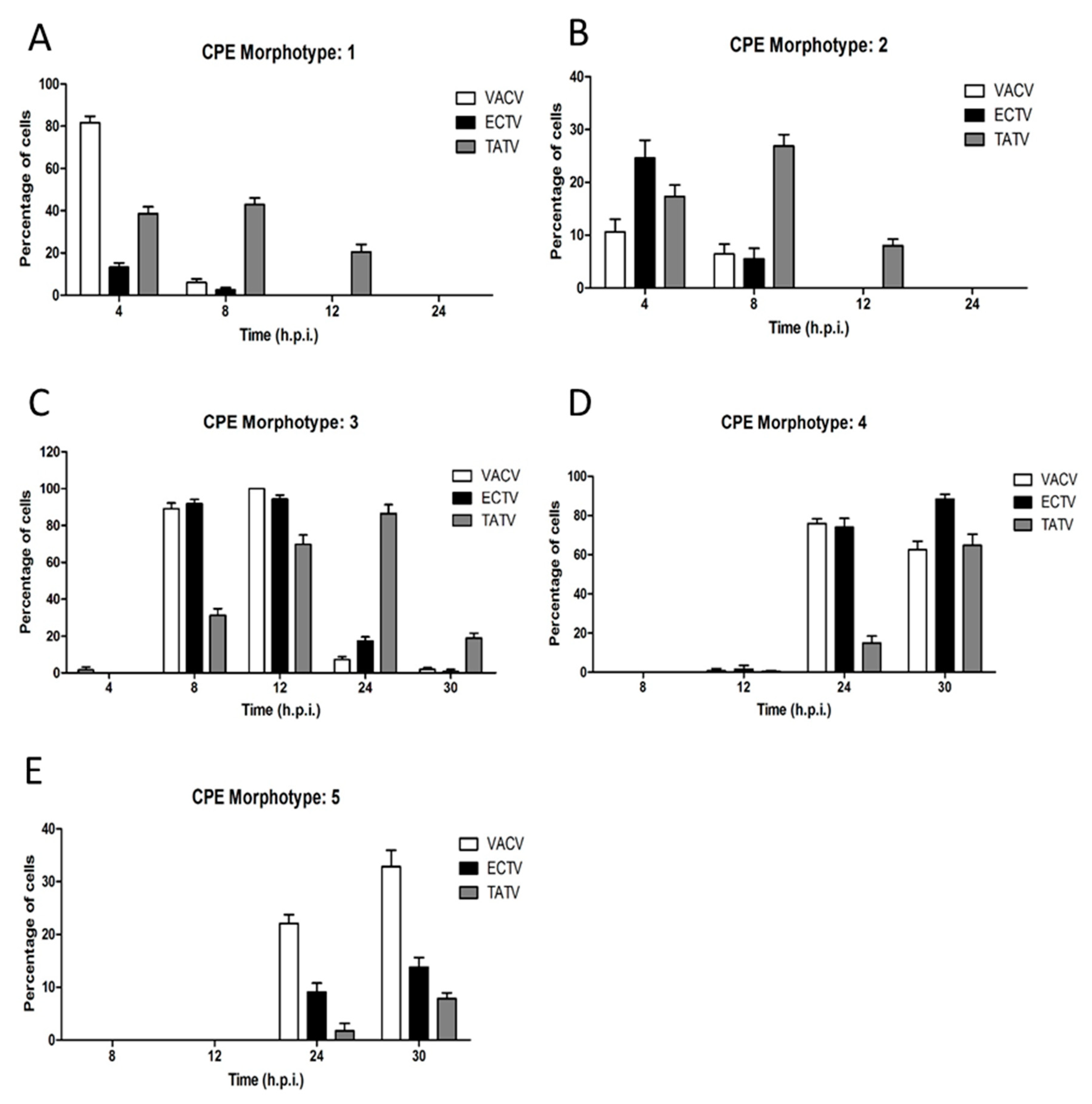 Viruses 10 00463 g006 Viruses 10 00463 g006