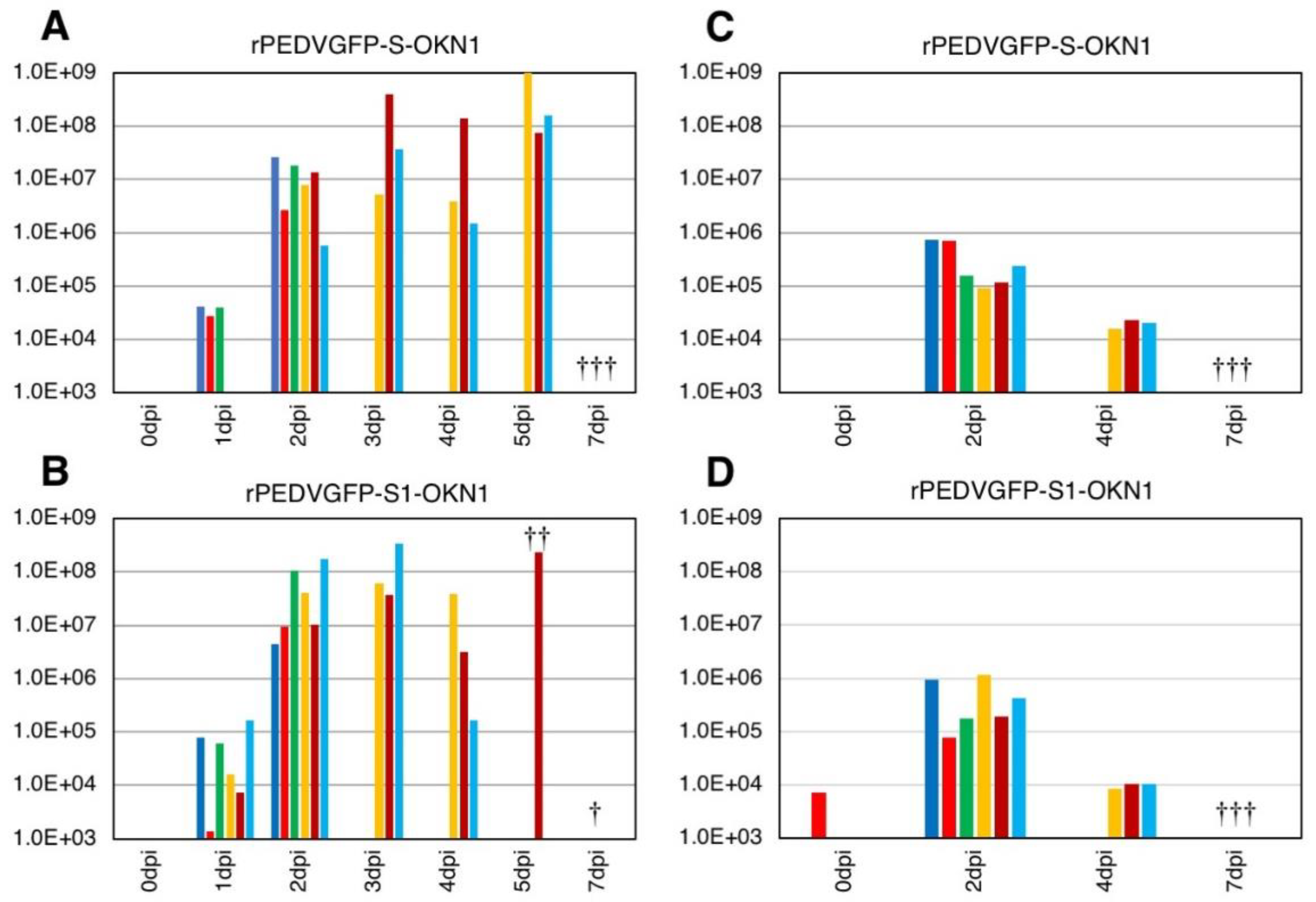 Viruses 10 00467 g004