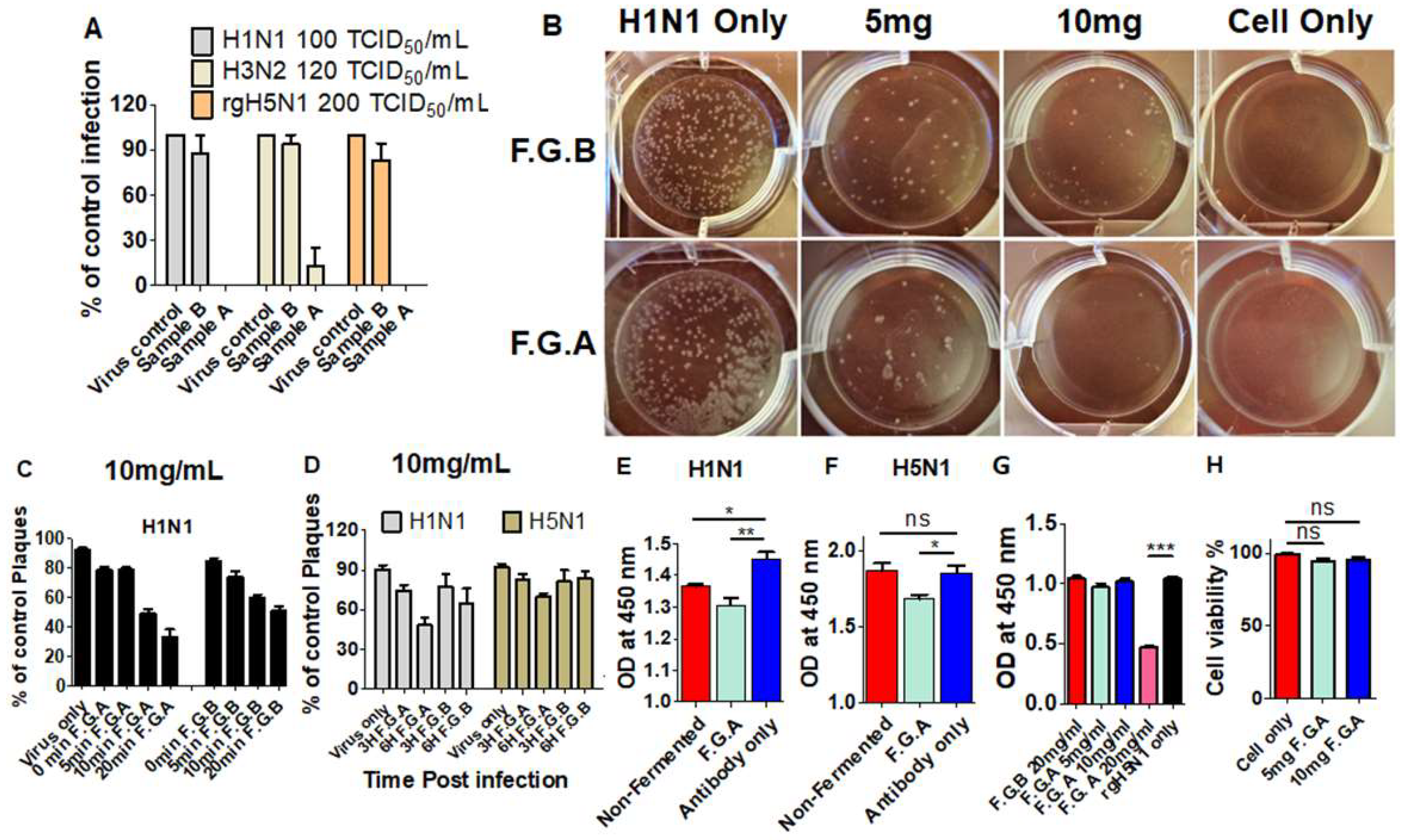 Viruses 10 00471 g006 Viruses 10 00471 g006