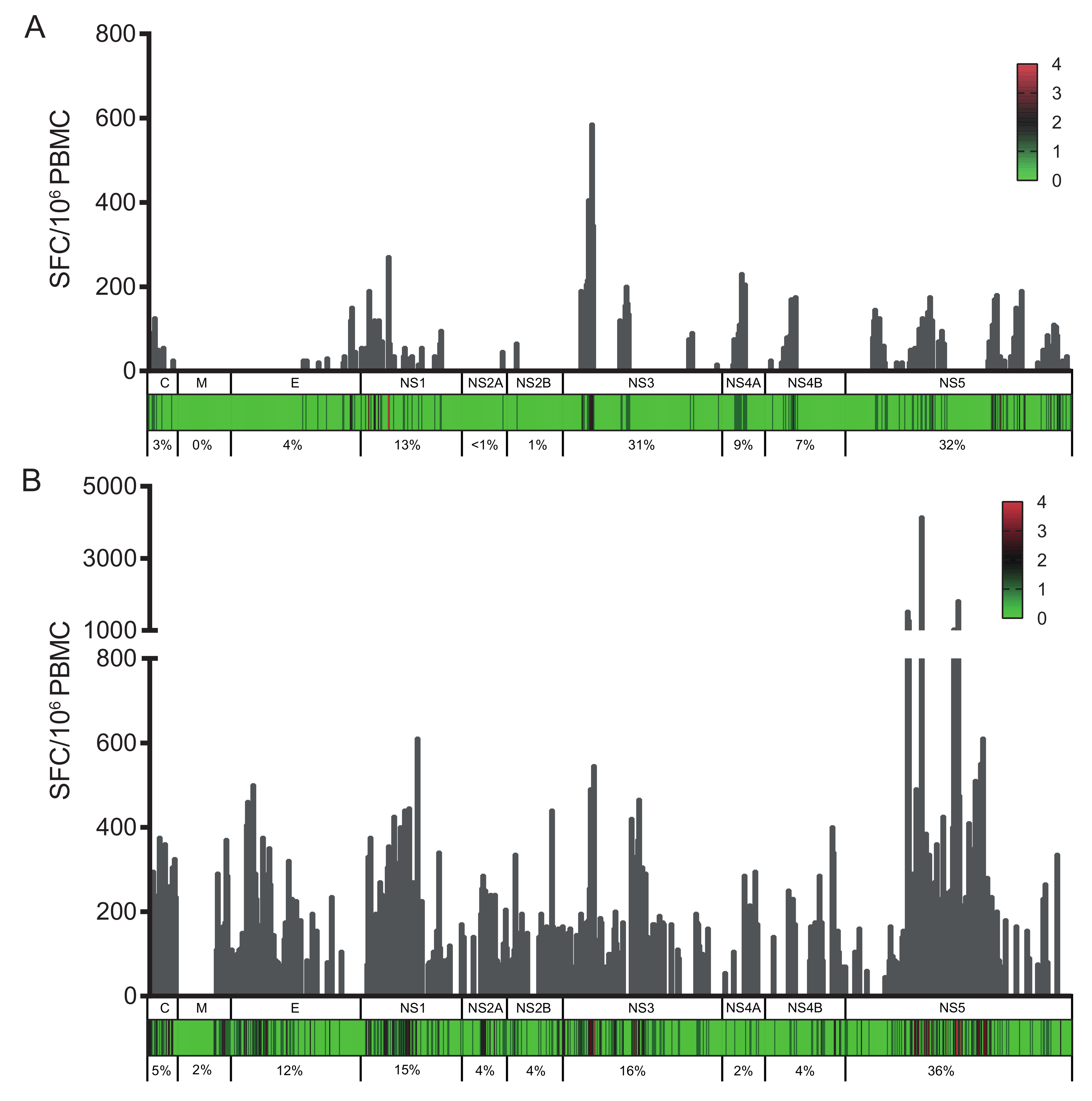 Viruses 10 00480 g001