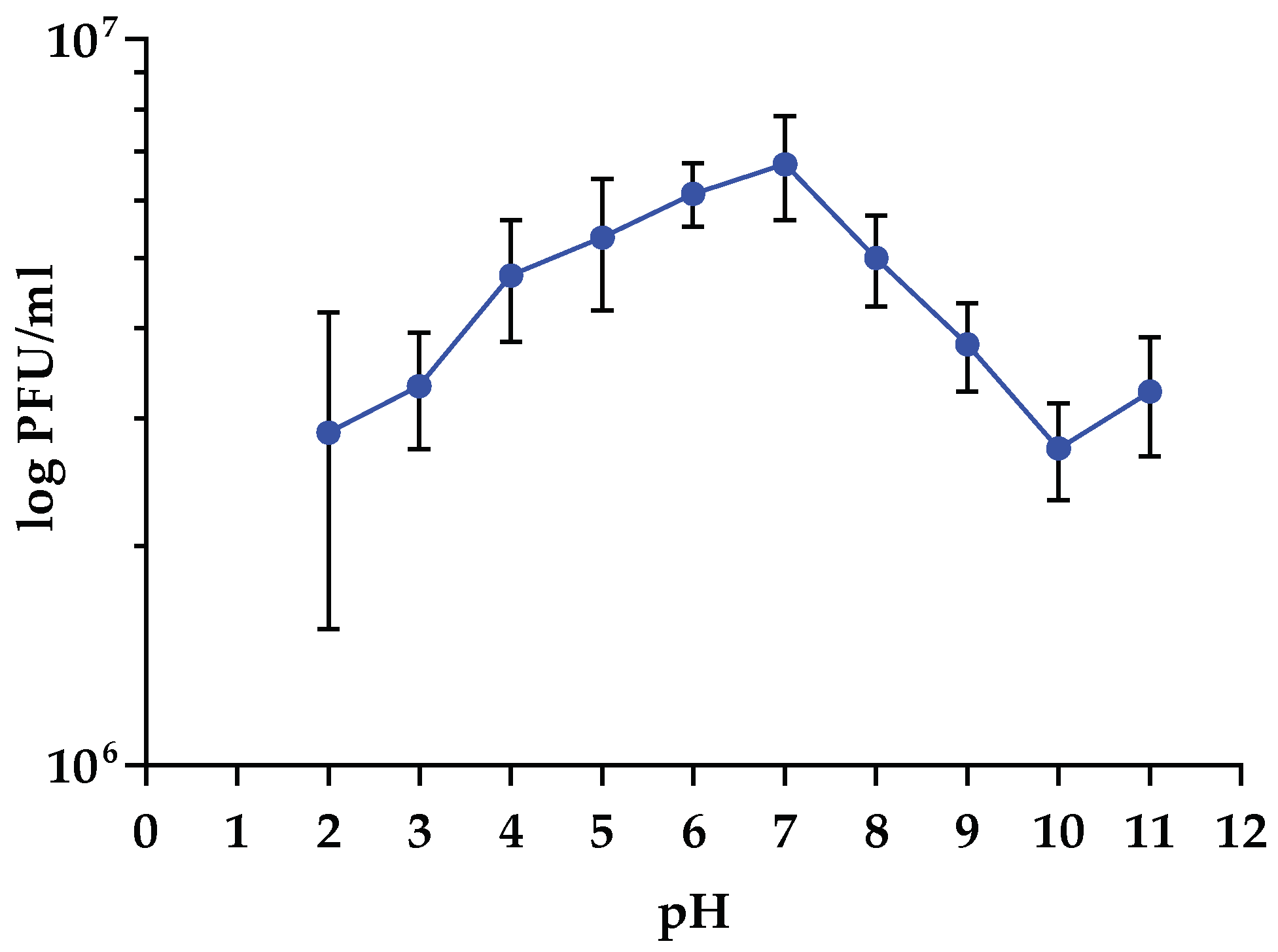 Viruses 10 00482 g004