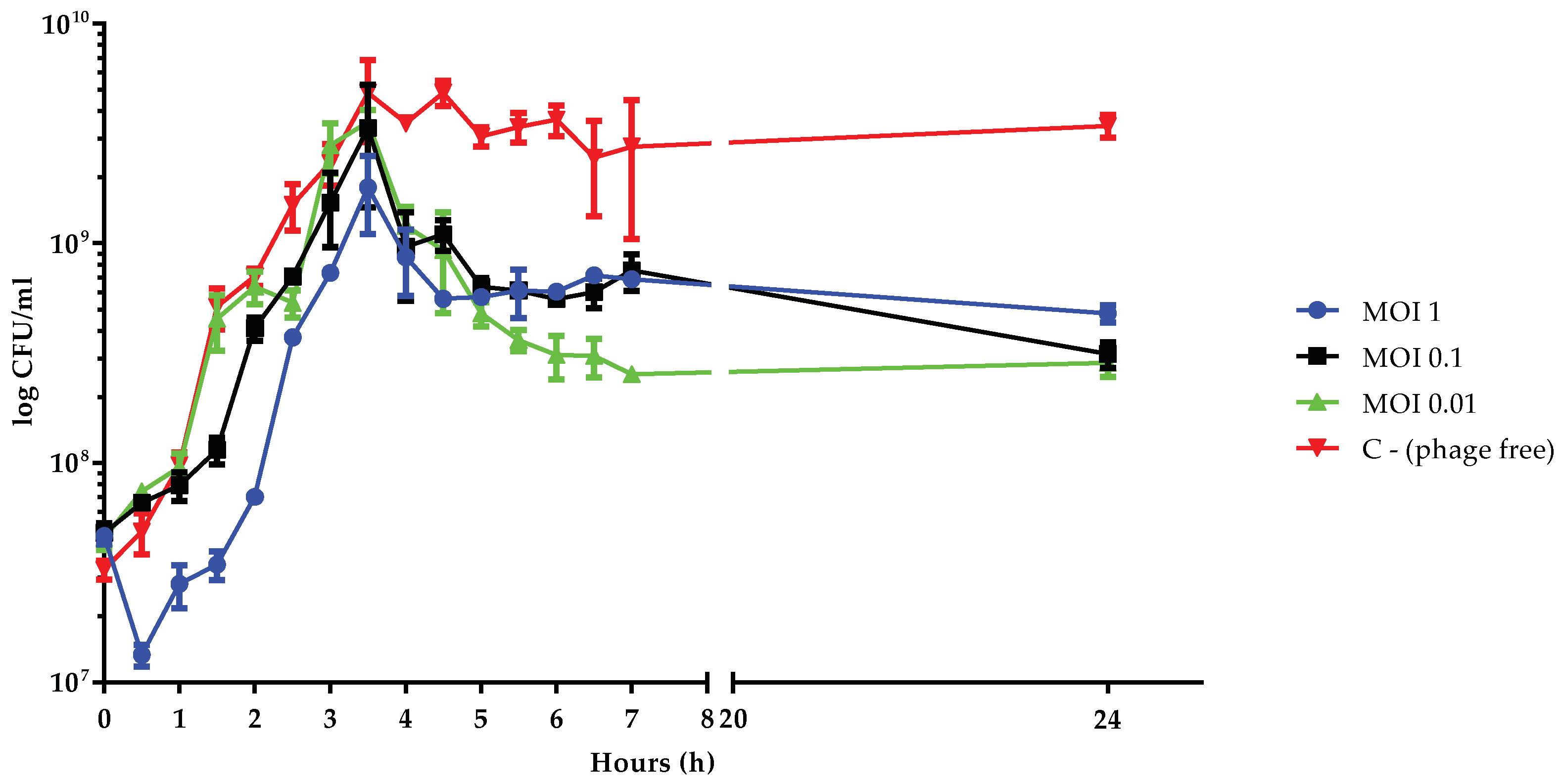 Viruses 10 00482 g005
