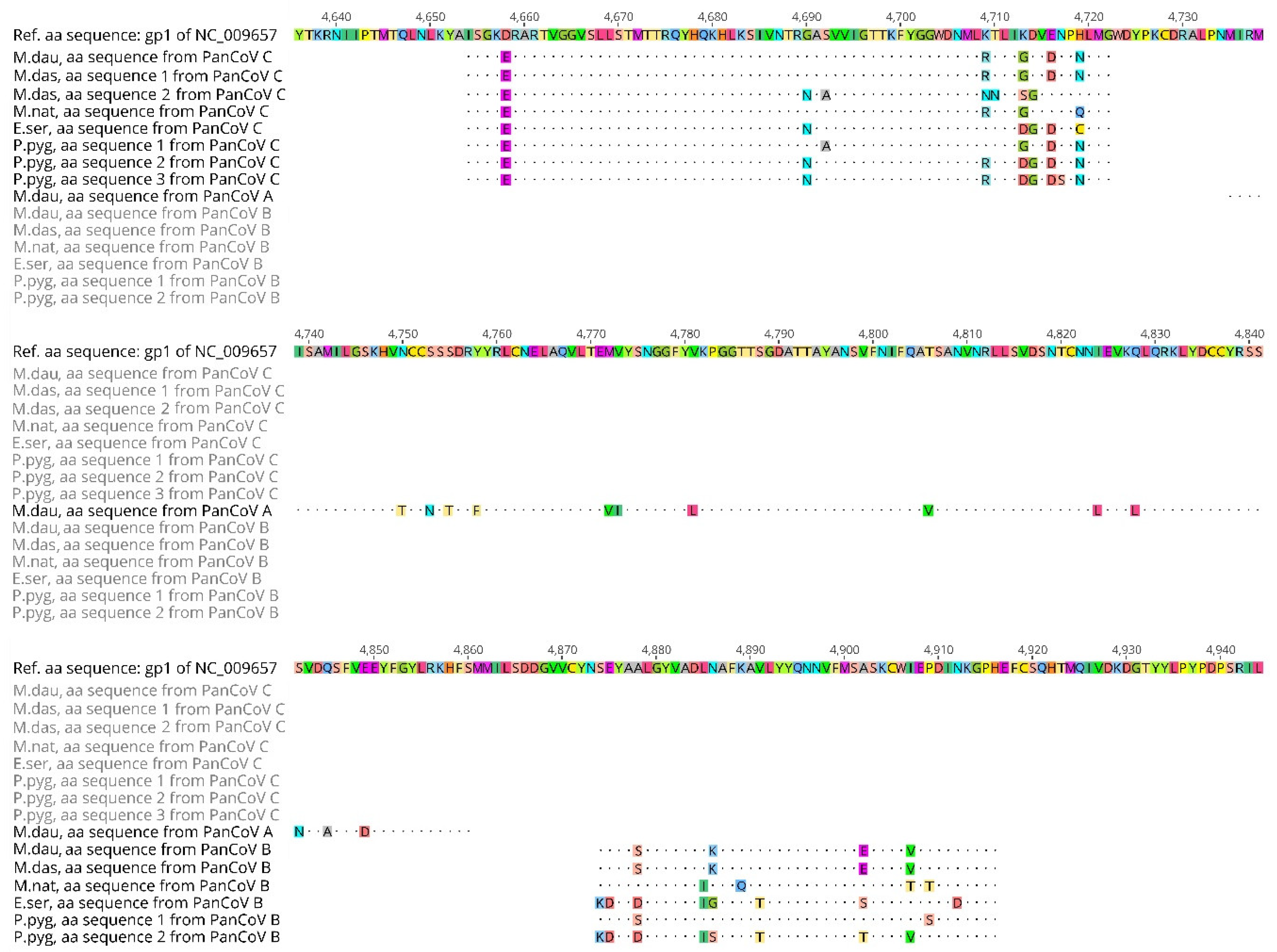 Viruses 10 00486 g004