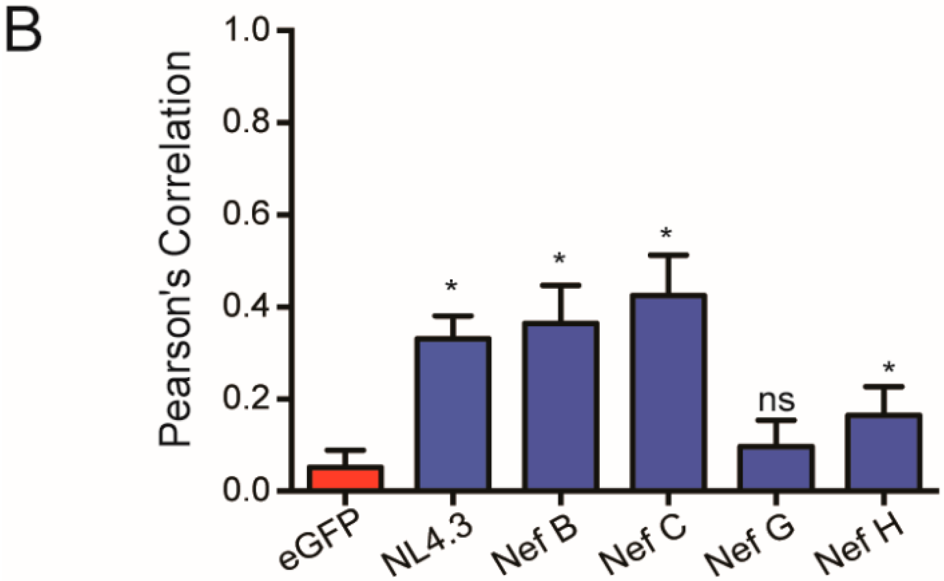 Viruses 10 00493 g006b Viruses 10 00493 g006b